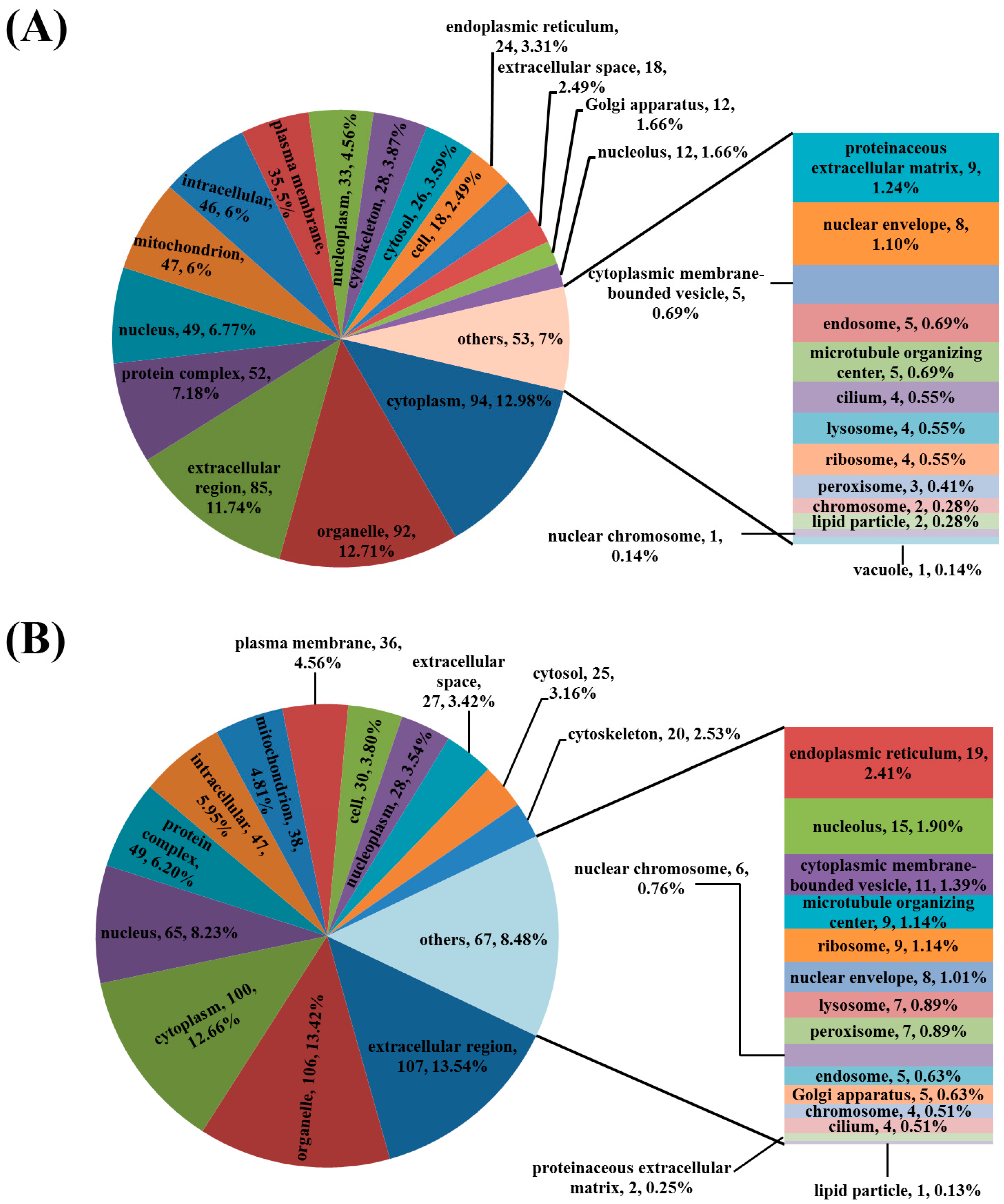 Viruses 08 00323 g002 550