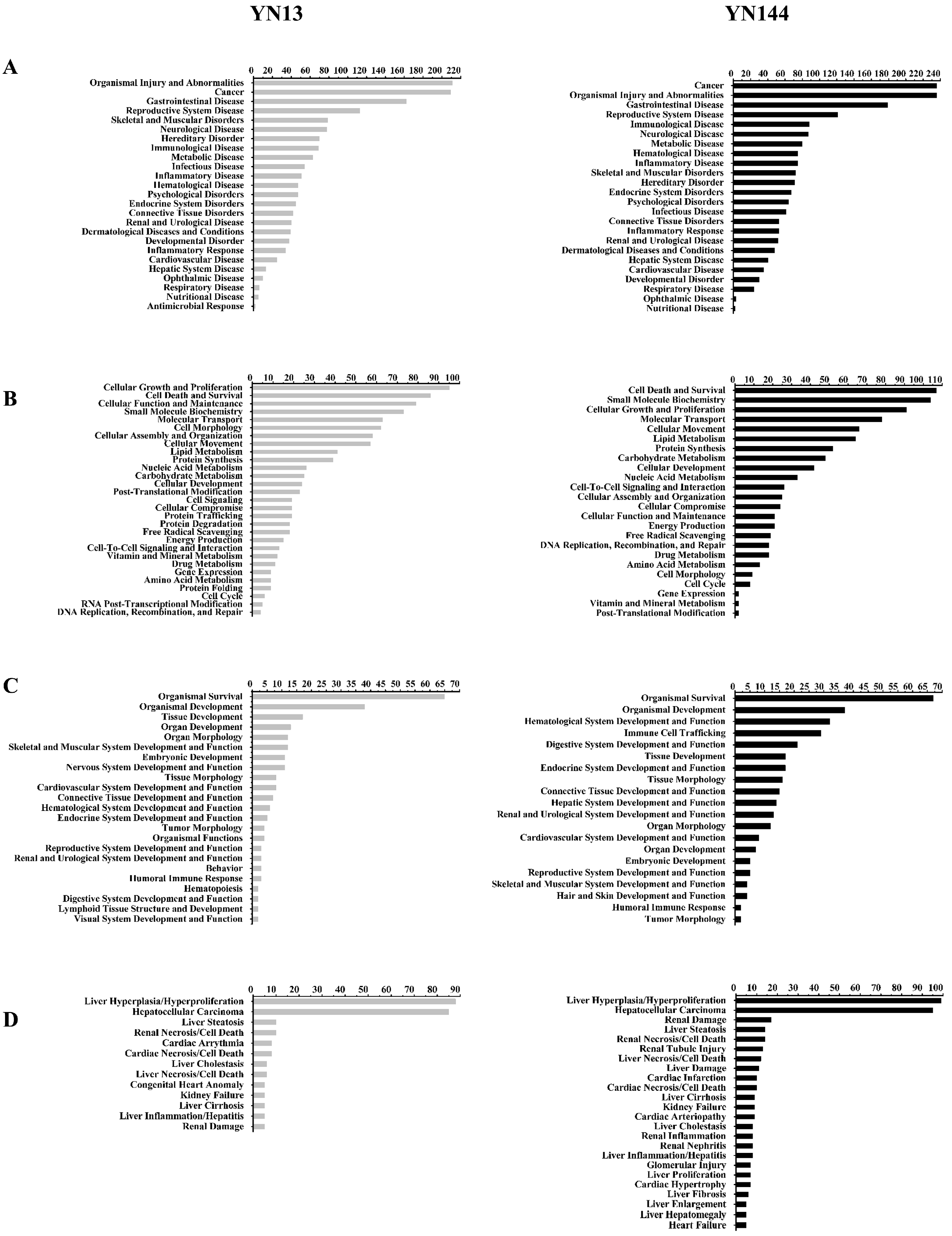 Viruses 08 00323 g003 550