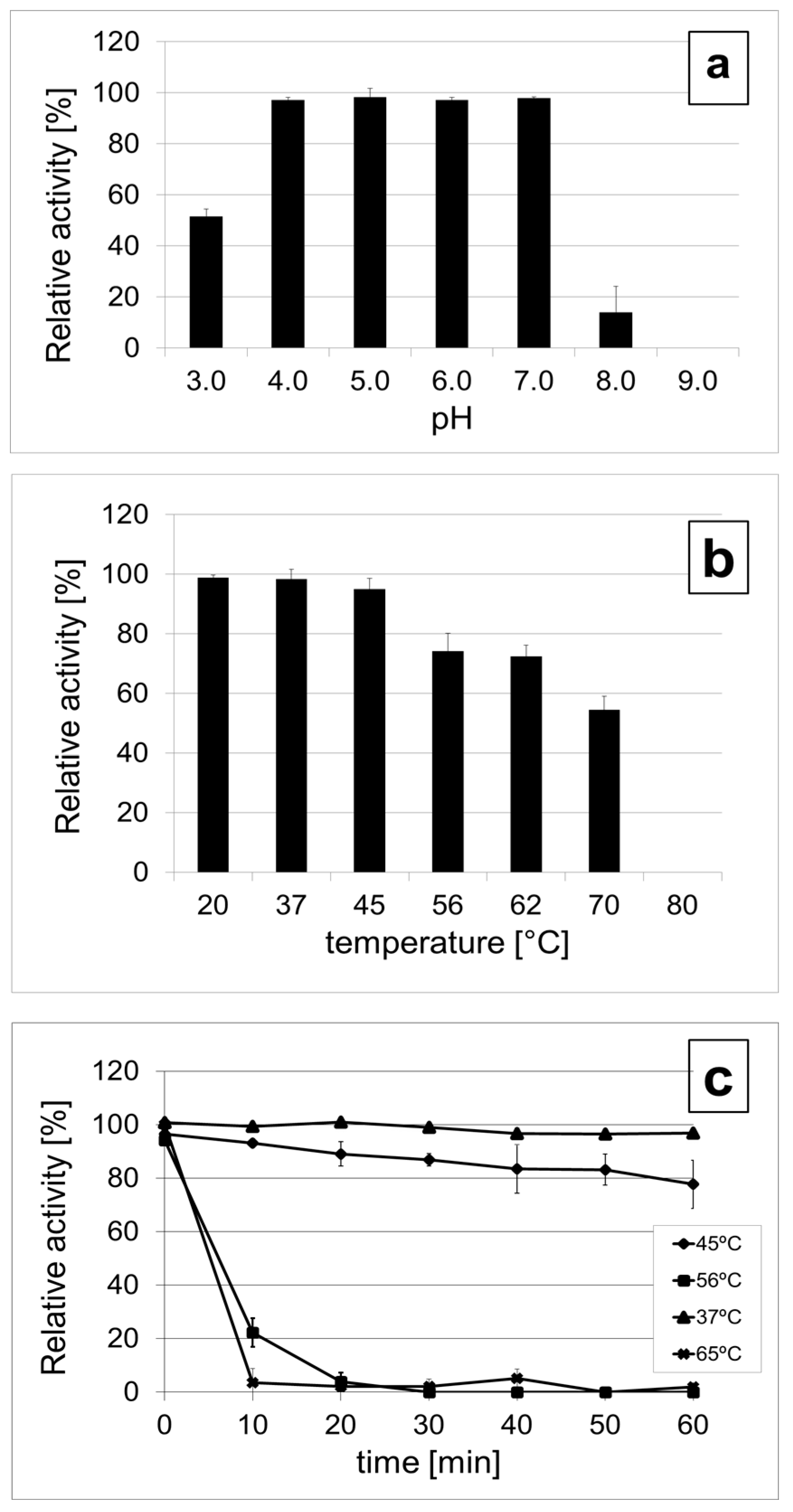Viruses 08 00324 g005 550