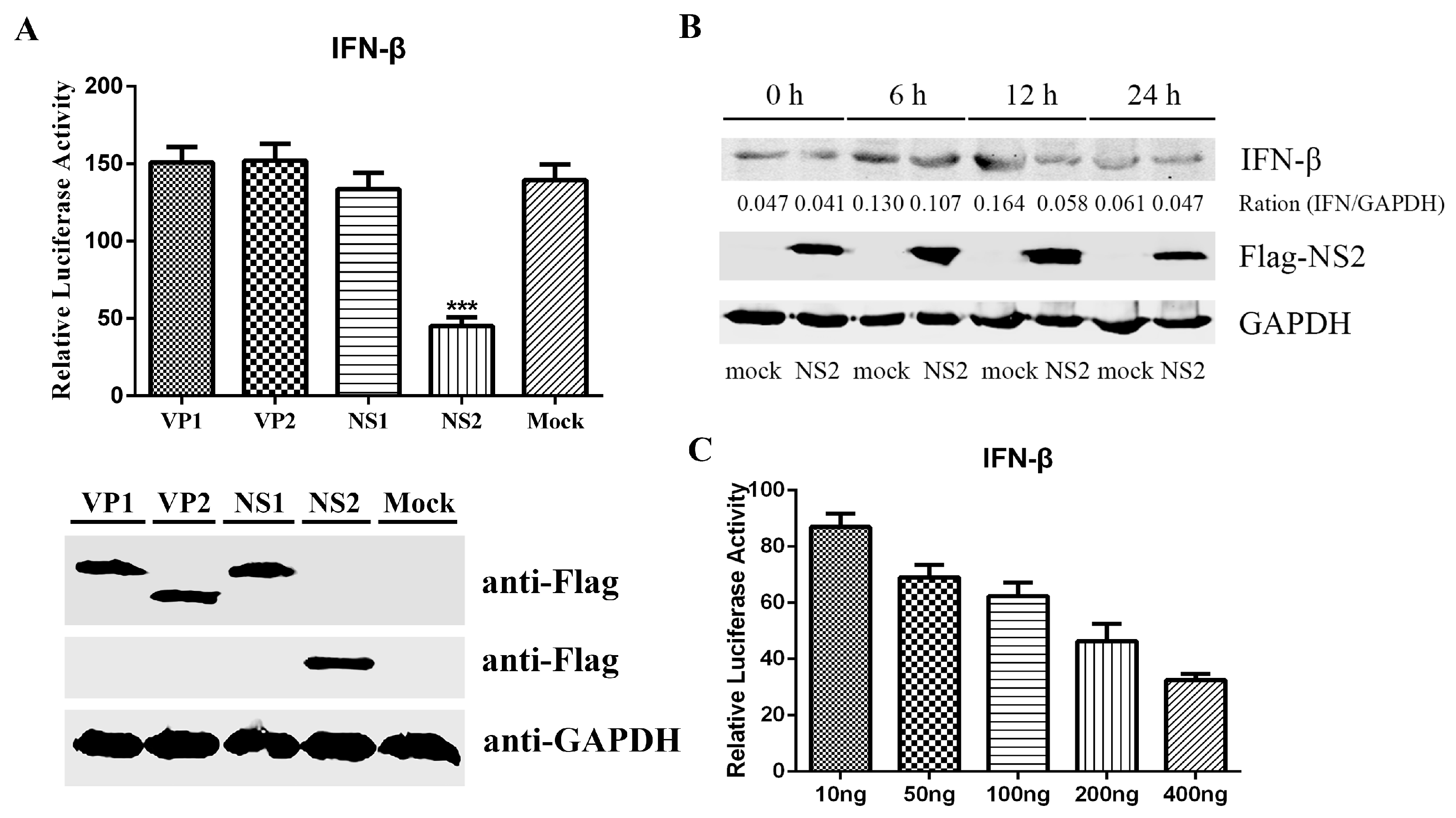 Viruses 09 00023 g002 550