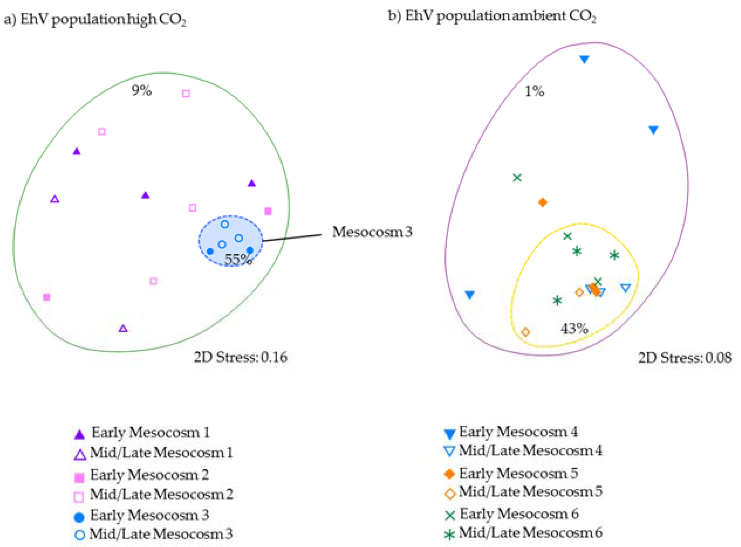 Viruses 09 00041 g005