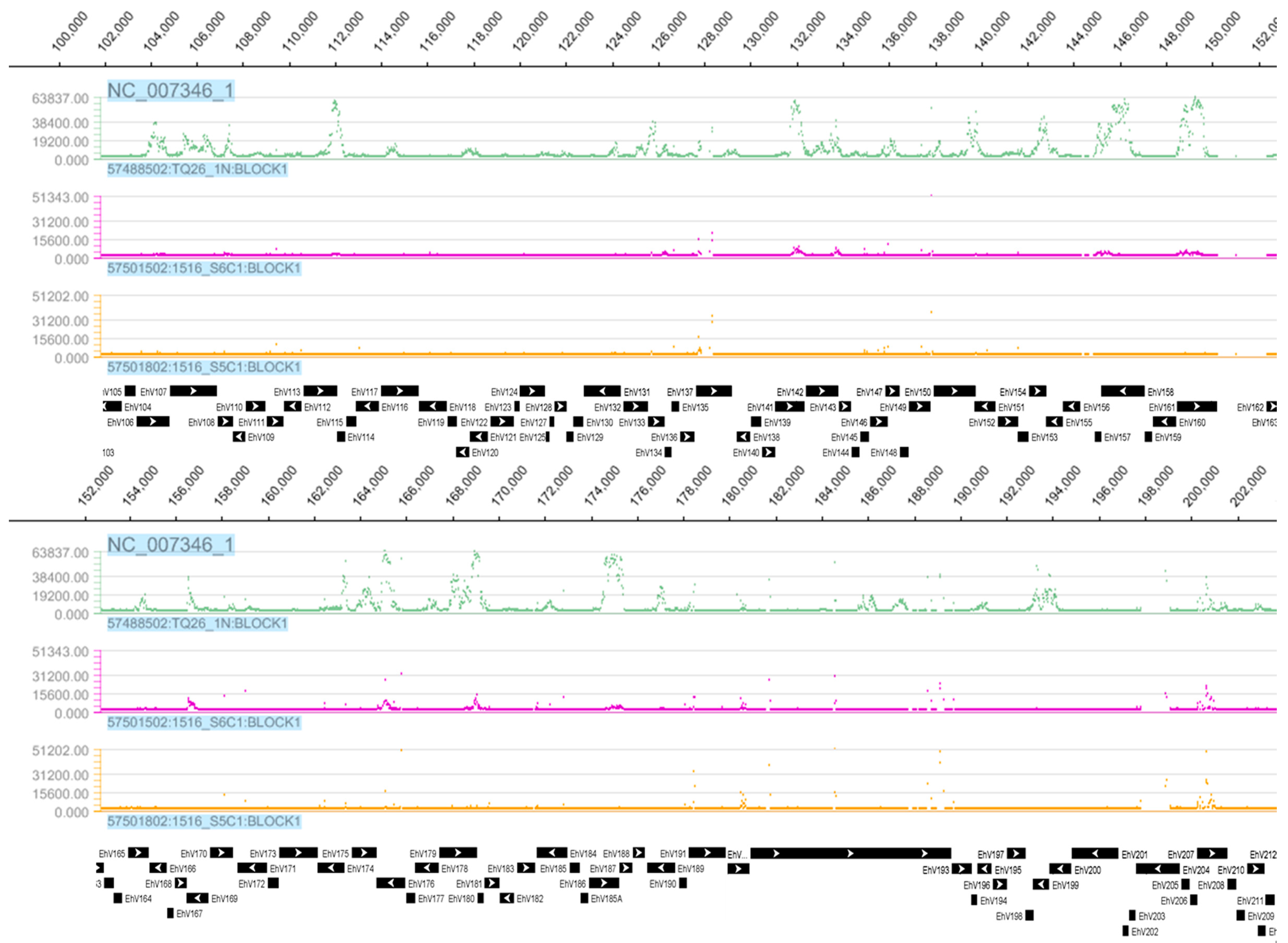 Viruses 09 00051 g002b