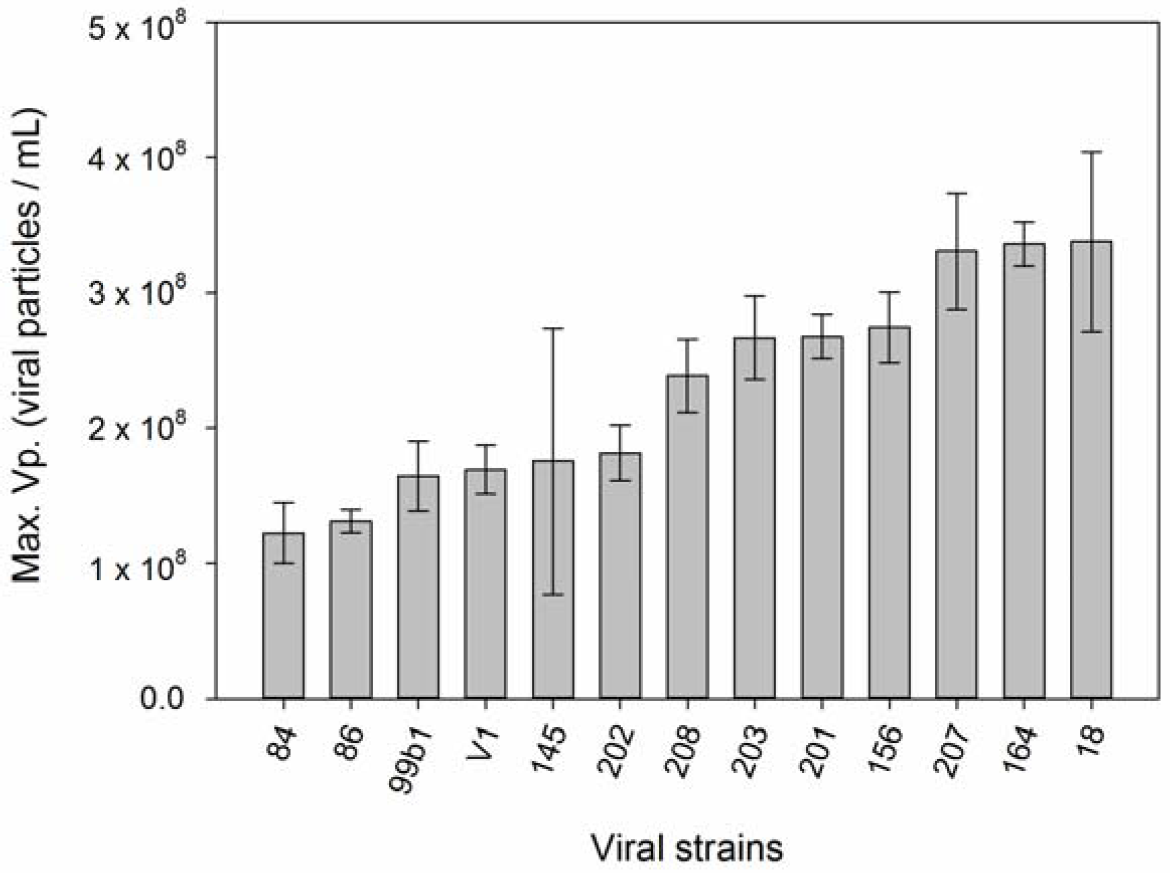 Viruses 09 00061 g005