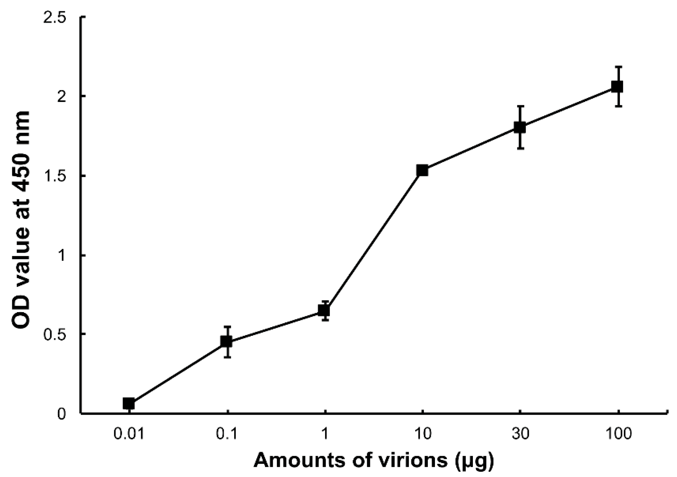 Viruses 09 00066 g001 550