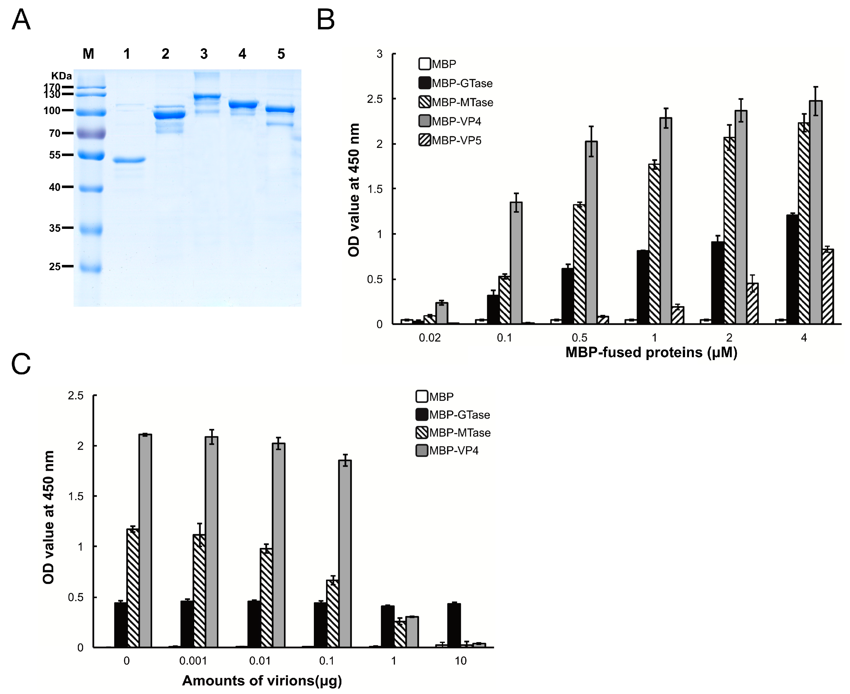 Viruses 09 00066 g002 550