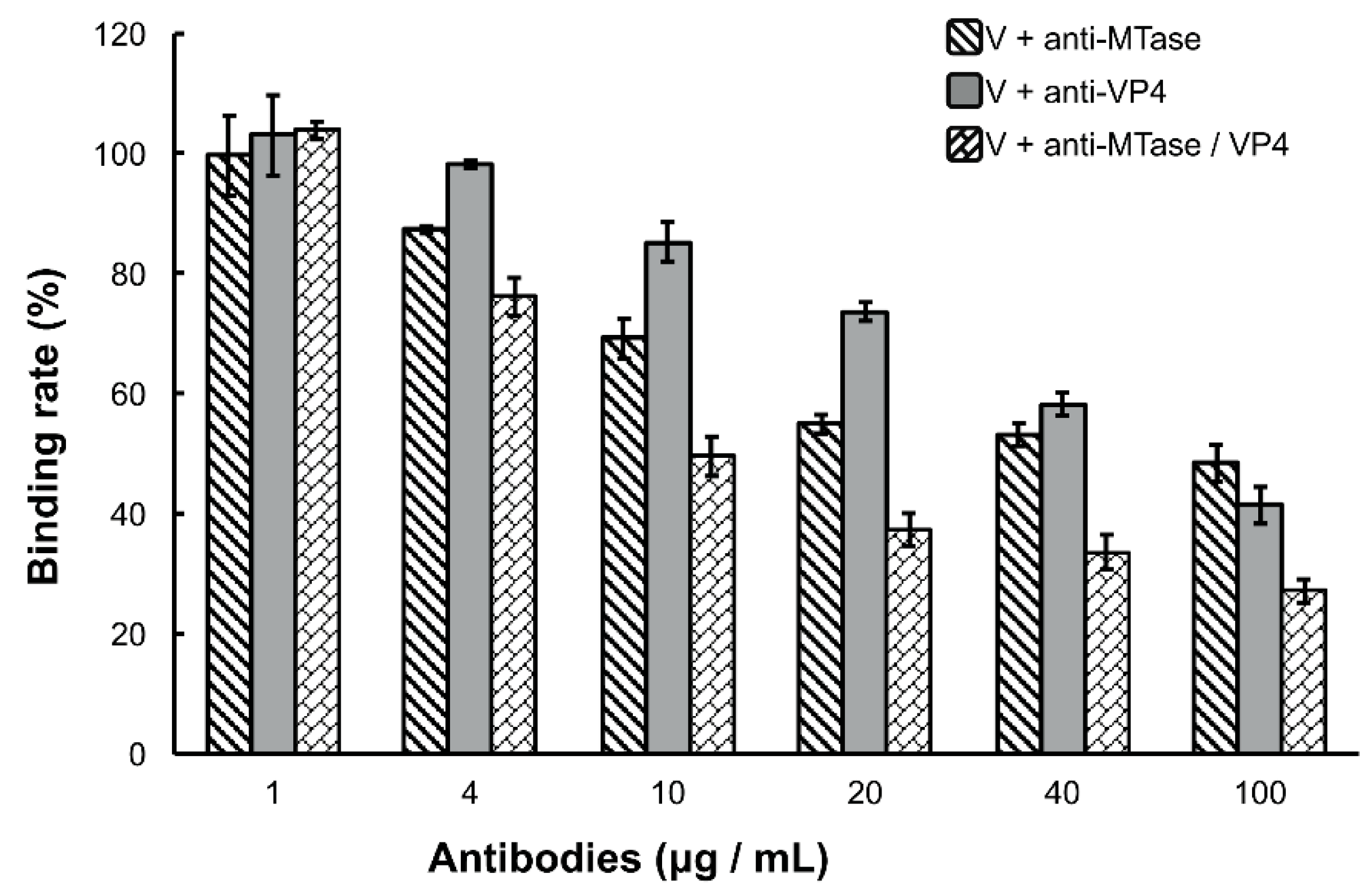 Viruses 09 00066 g003 550