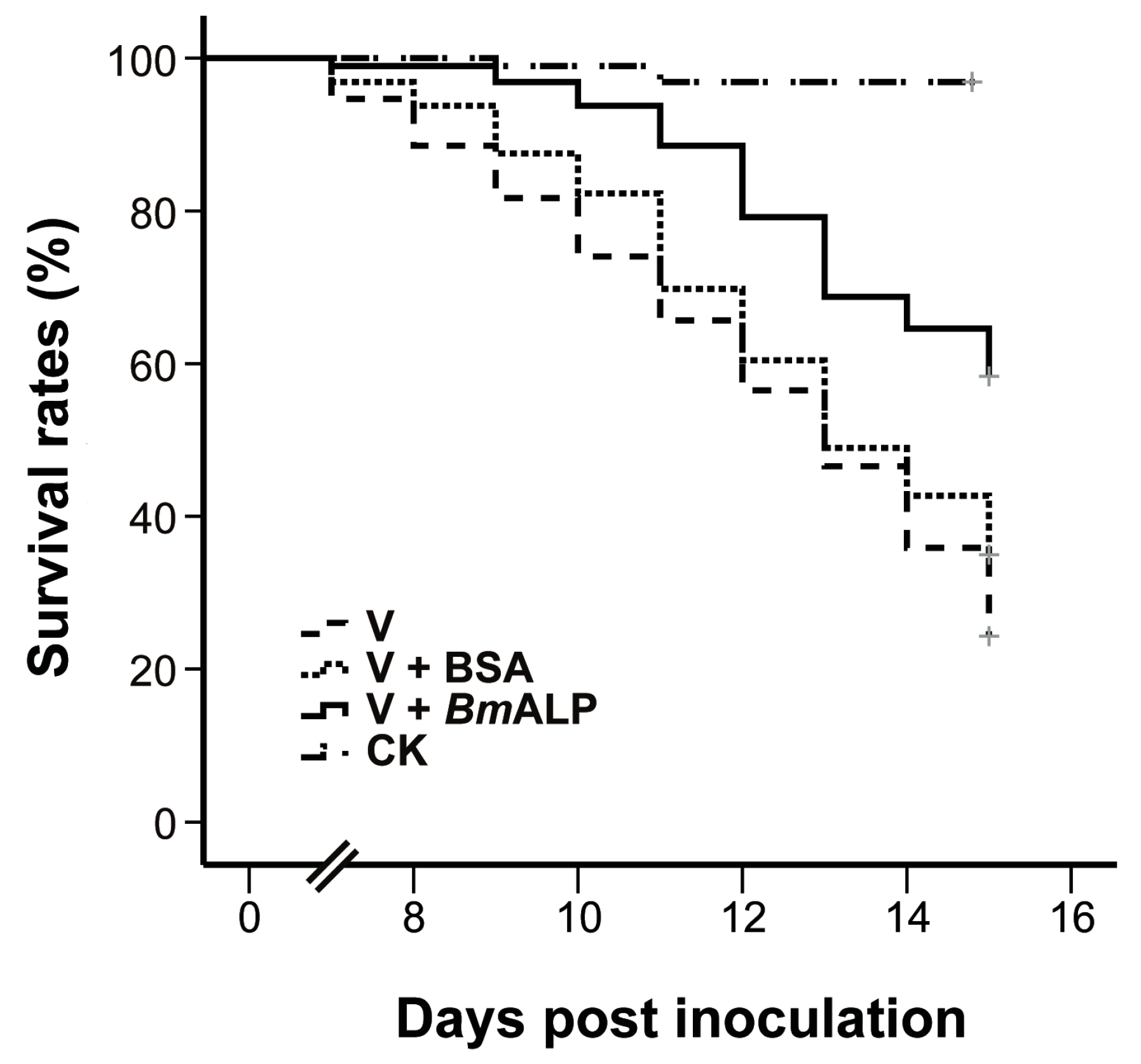 Viruses 09 00066 g006 550