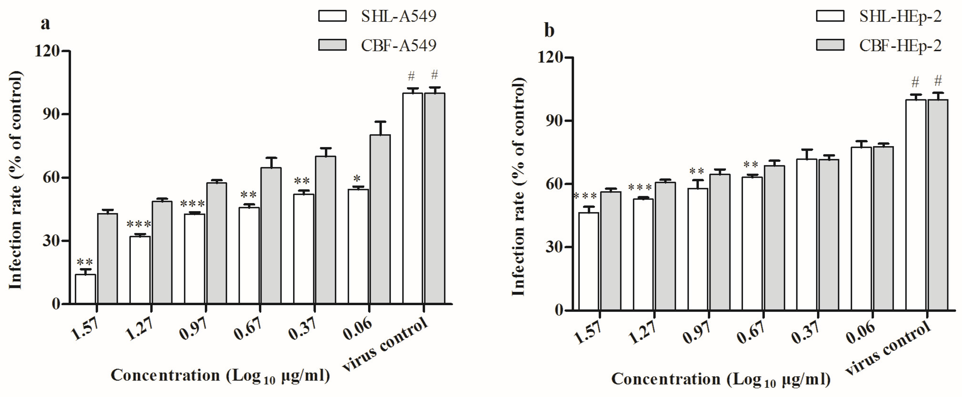 Viruses 09 00079 g003 550