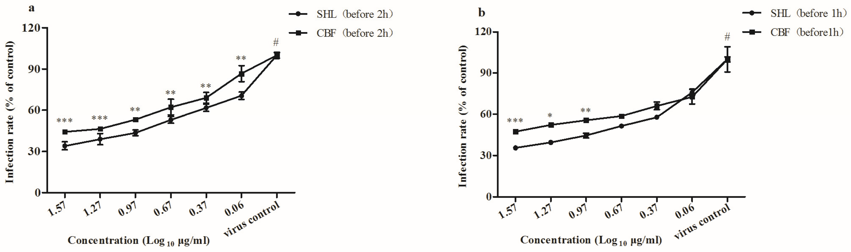 Viruses 09 00079 g004a 550