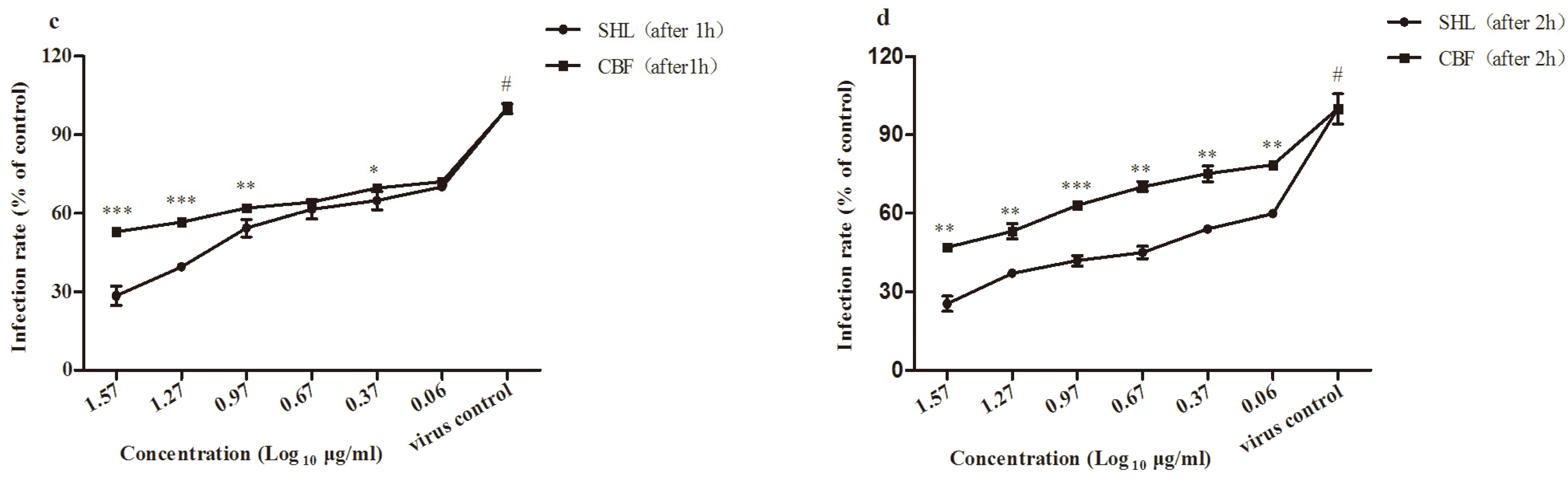 Viruses 09 00079 g004b 550