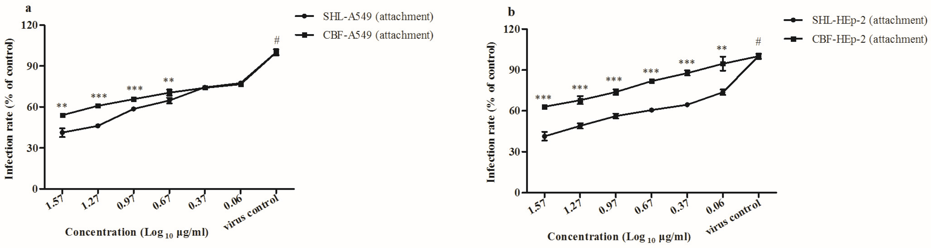 Viruses 09 00079 g005 550