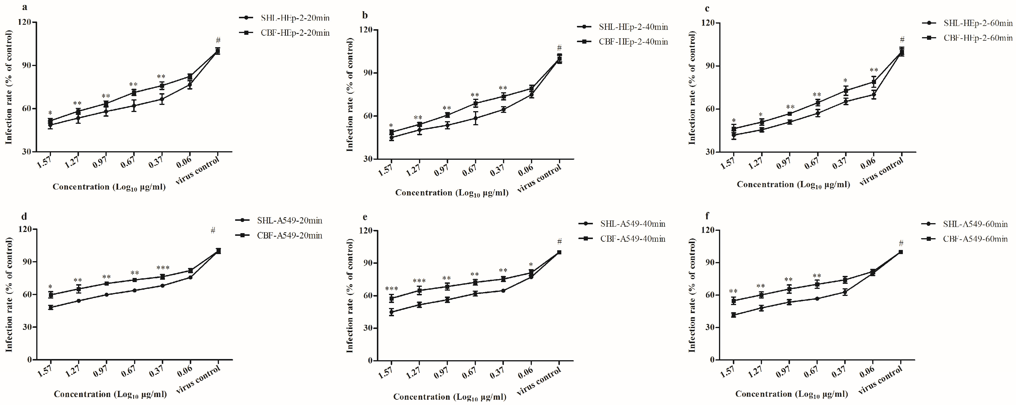 Viruses 09 00079 g006 550