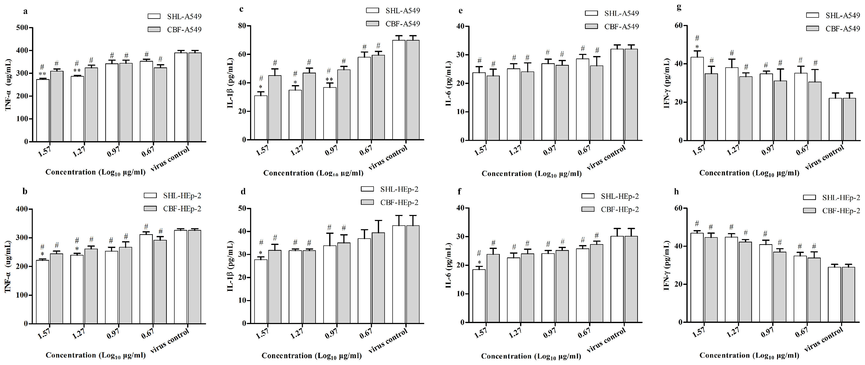 Viruses 09 00079 g008 550