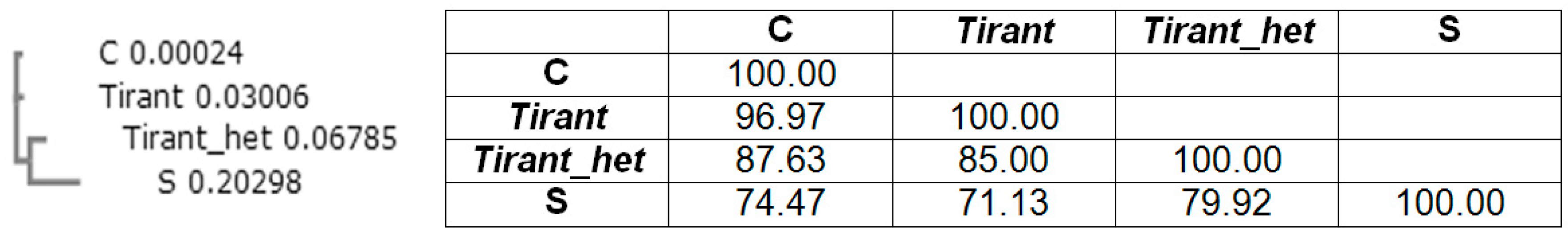 Viruses 09 00081 g003 550