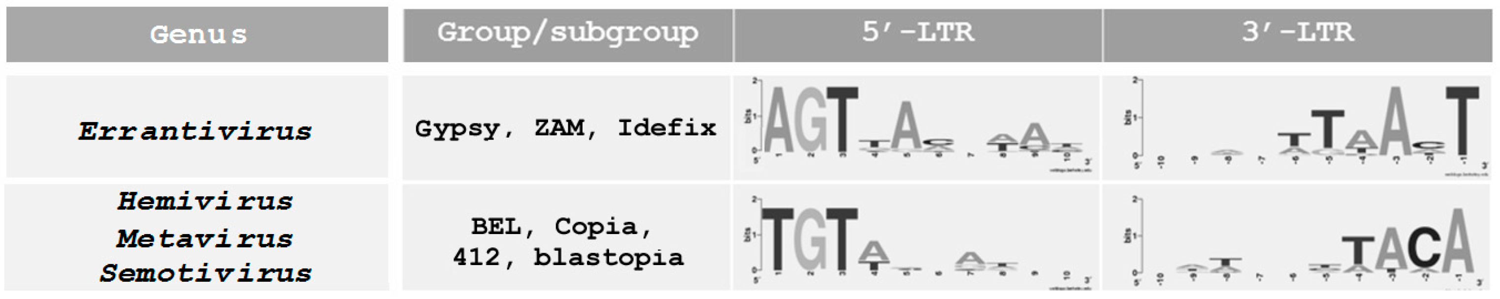 Viruses 09 00081 g005 550