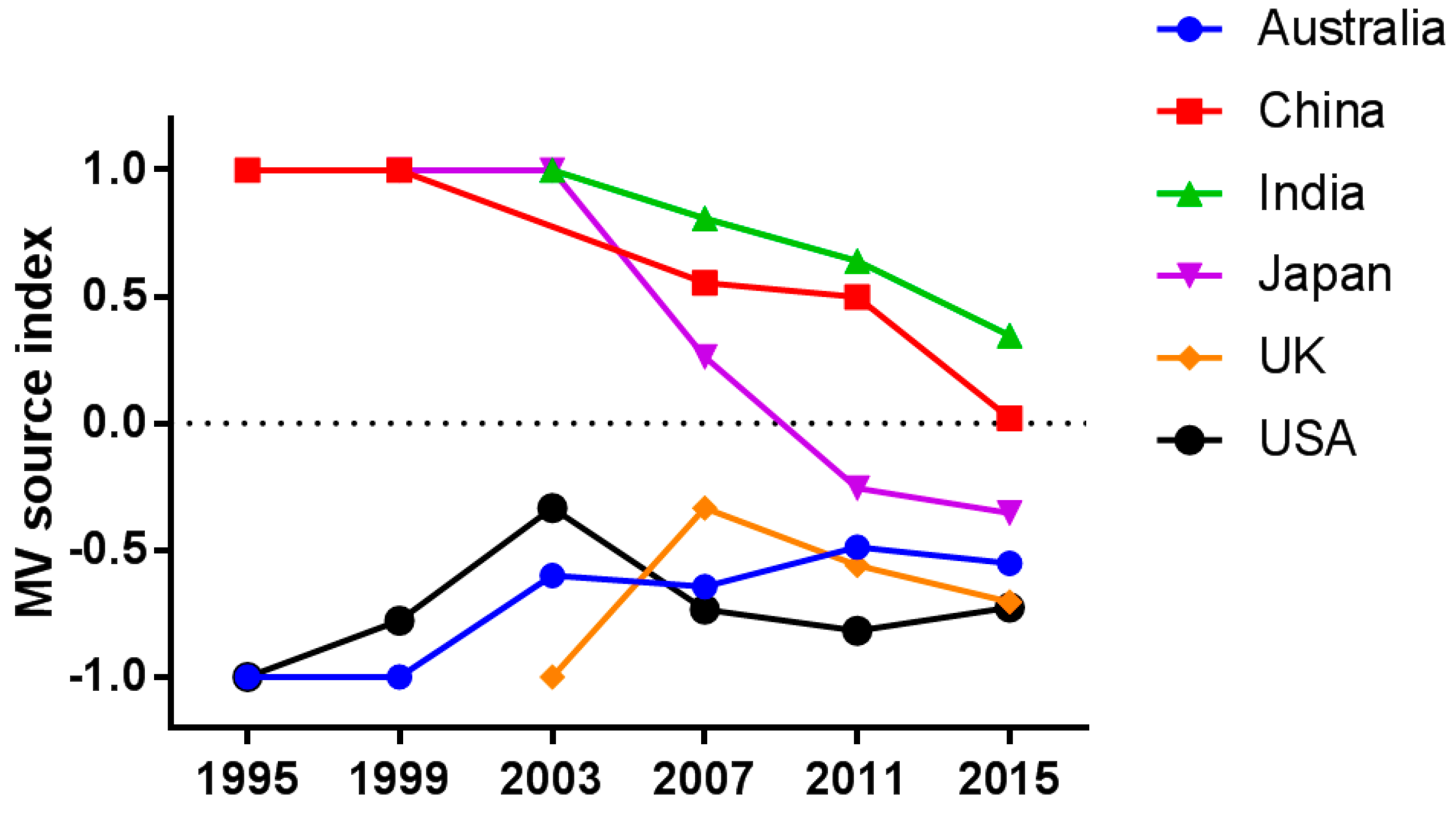 Viruses 09 00082 g003 550