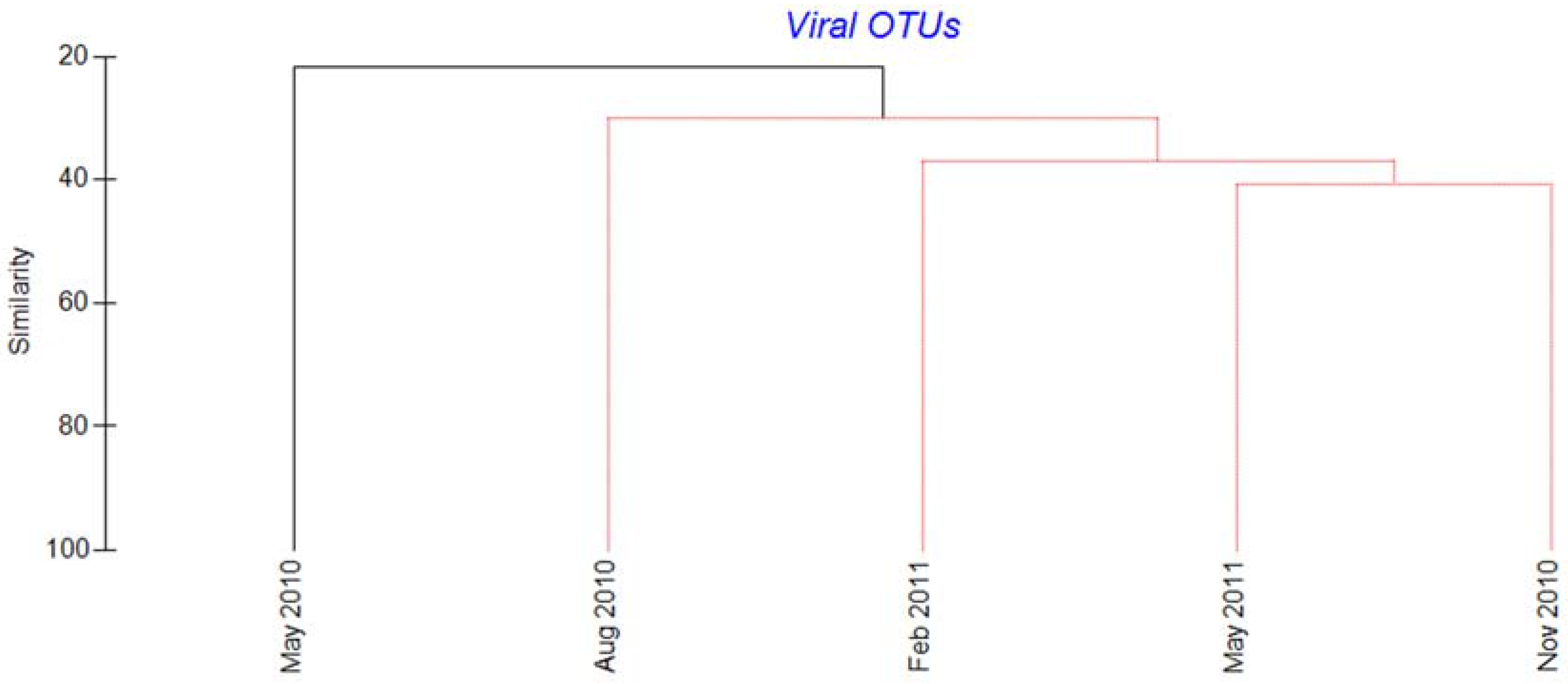 Viruses 09 00084 g005