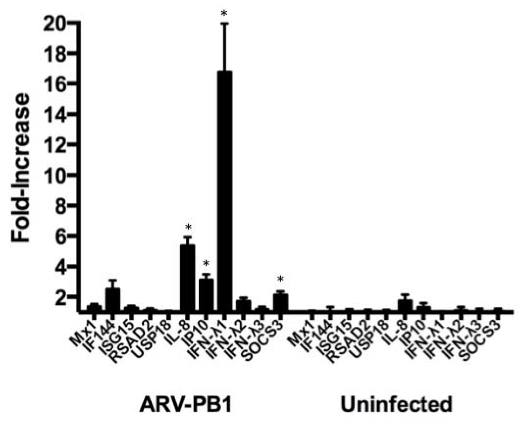 Viruses 09 00090 g005