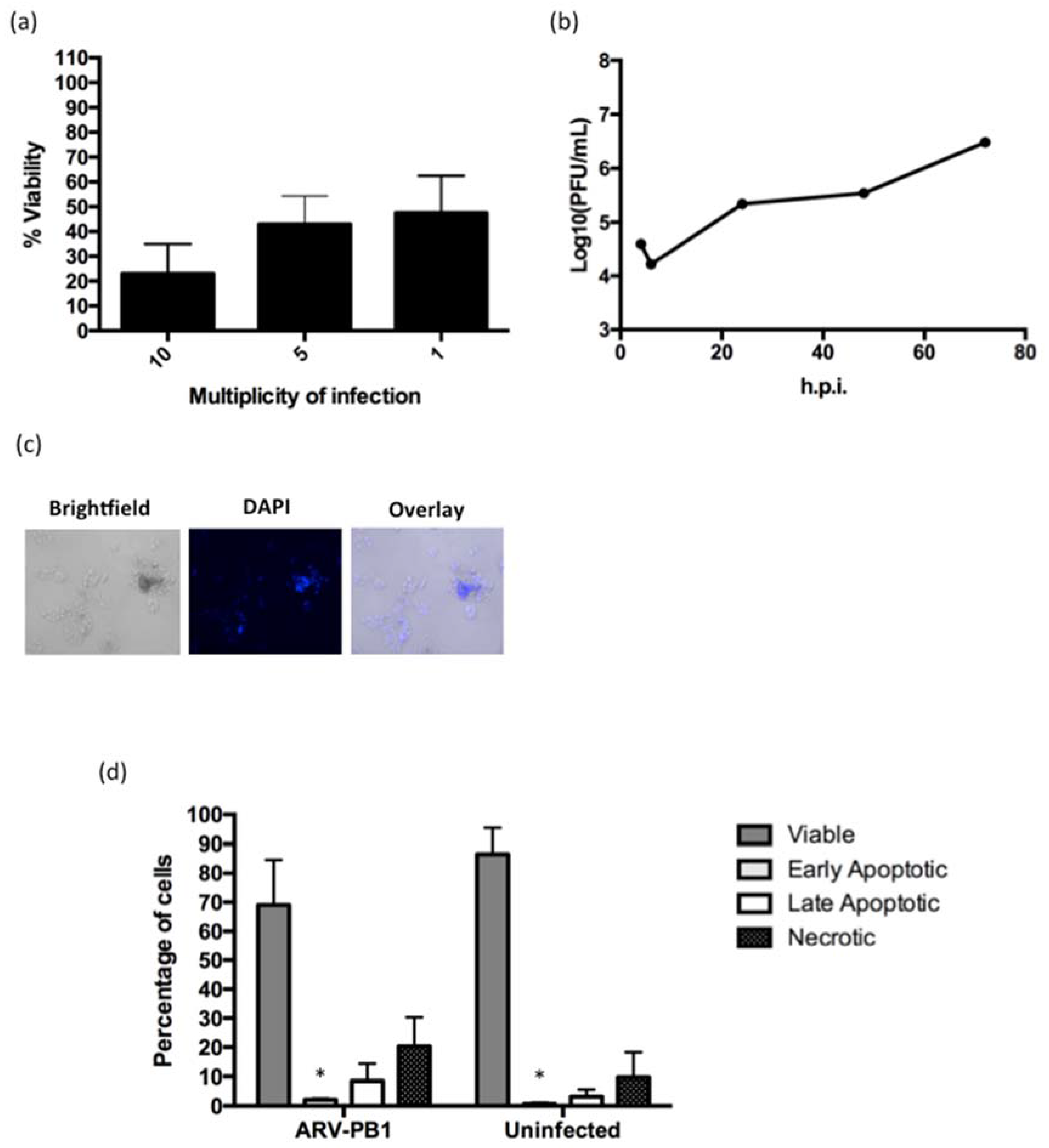 Viruses 09 00090 g006