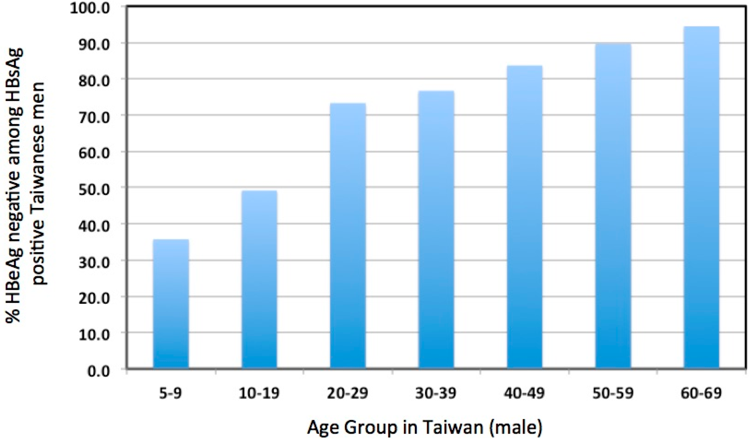 Viruses 09 00096 g002 550