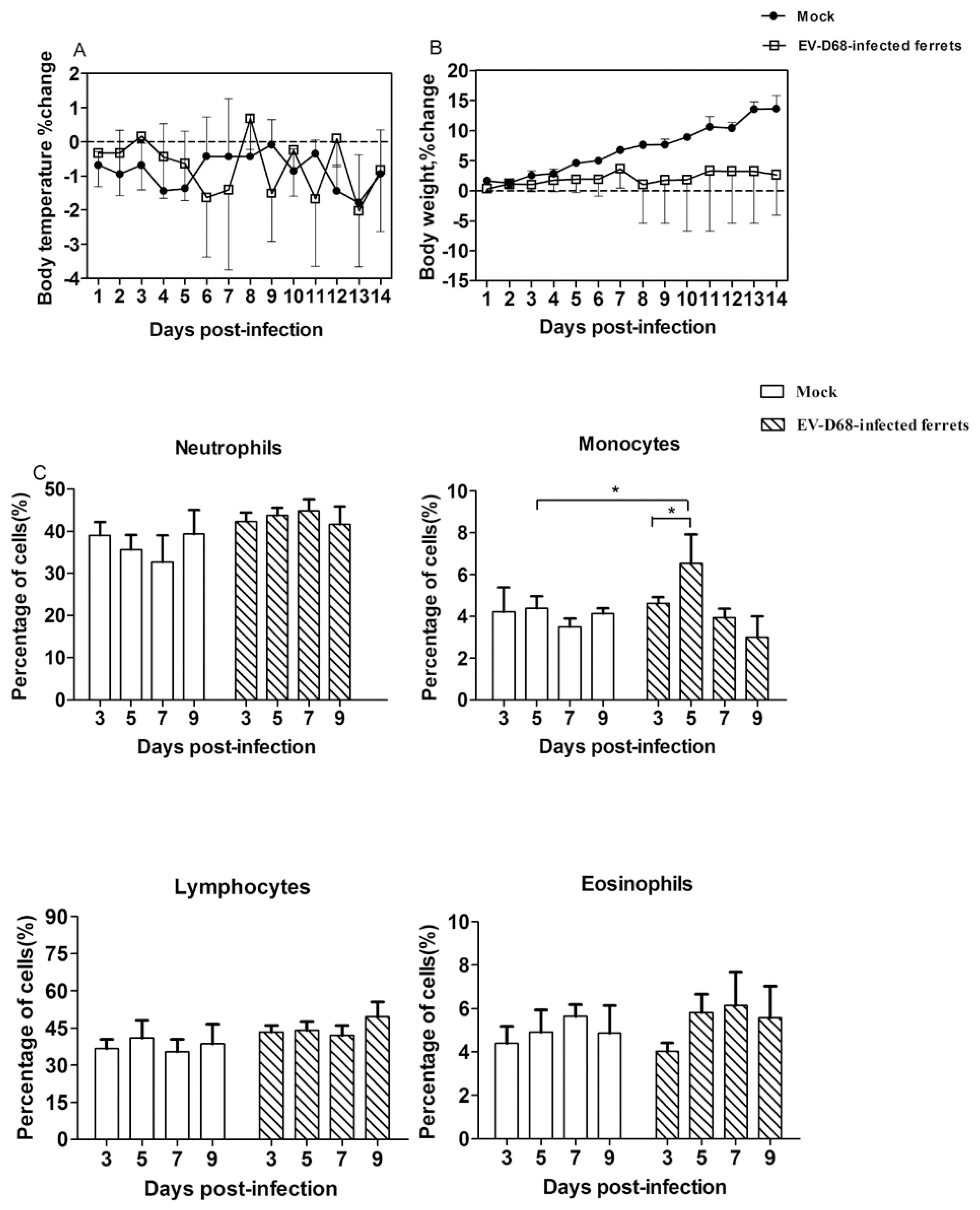 Viruses 09 00104 g001