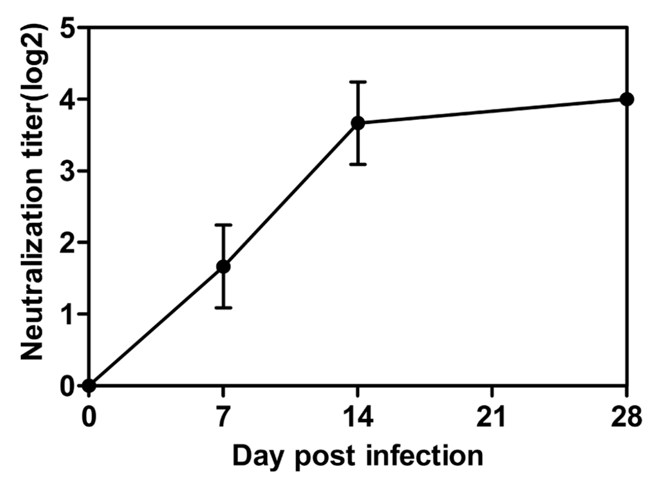 Viruses 09 00104 g006