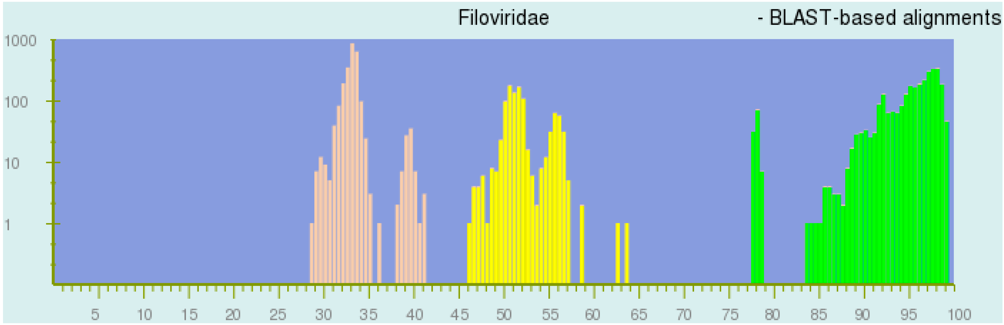Viruses 09 00106 g001