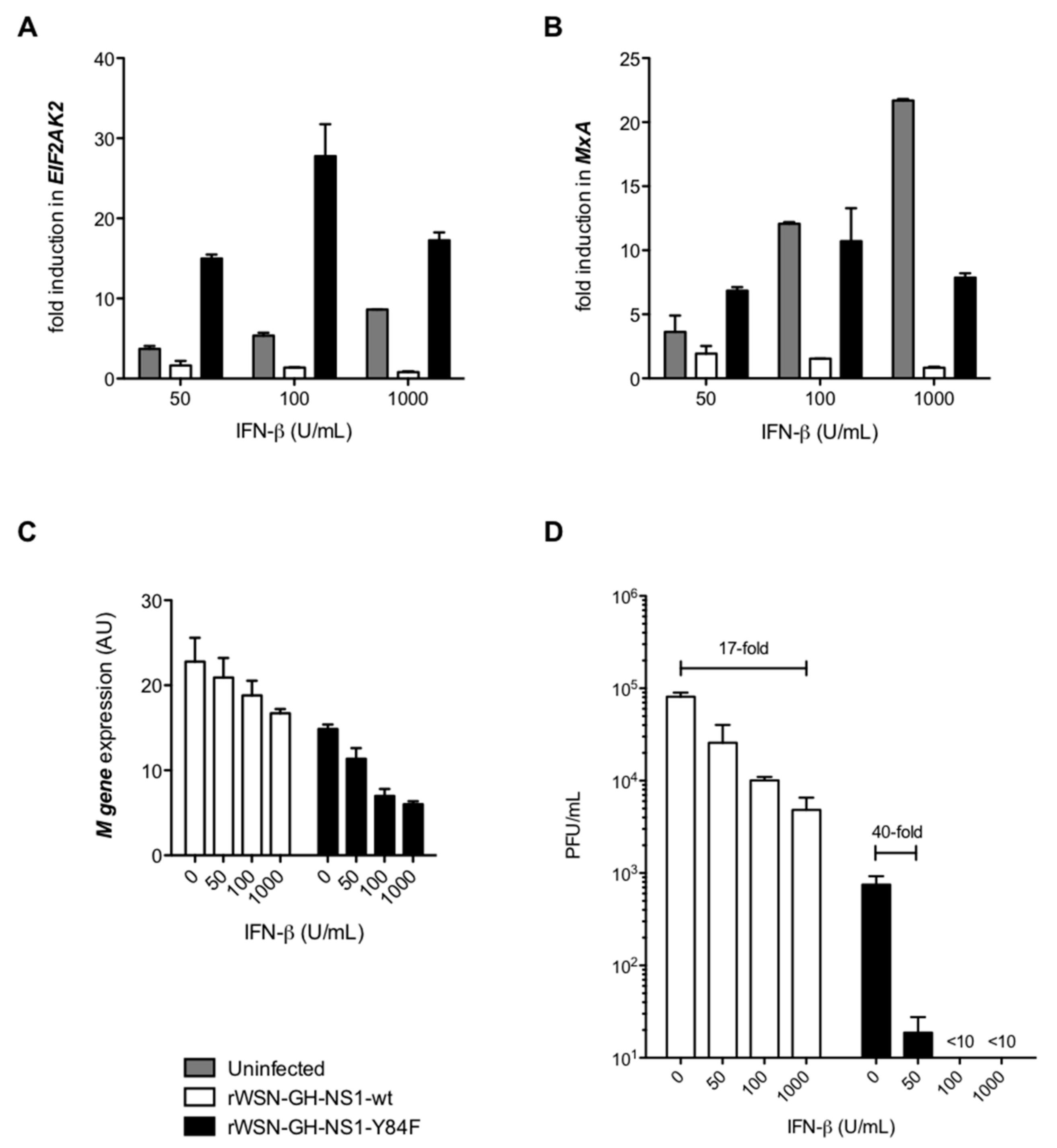 Viruses 09 00107 g006