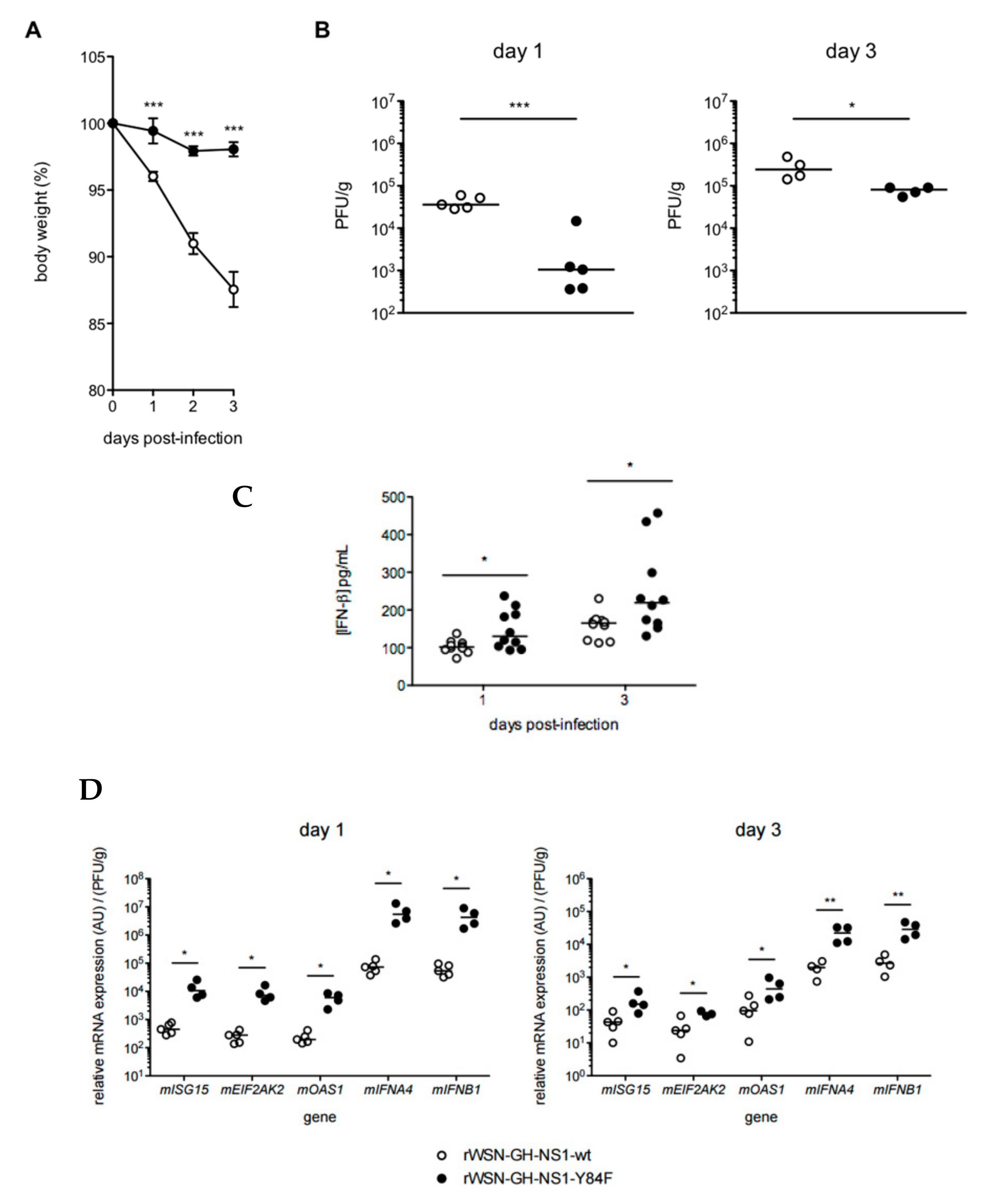 Viruses 09 00107 g009