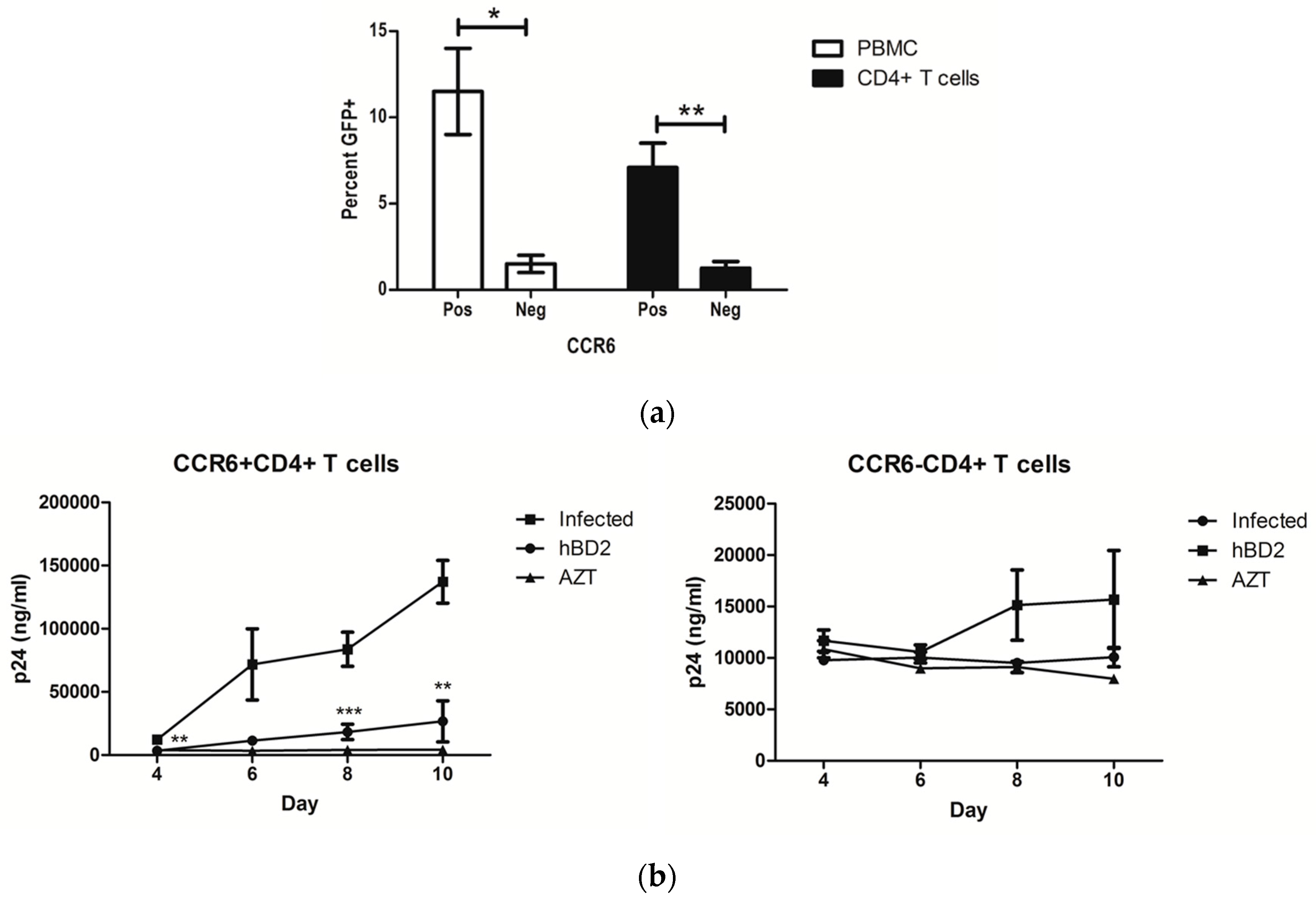 Viruses 09 00111 g001 550
