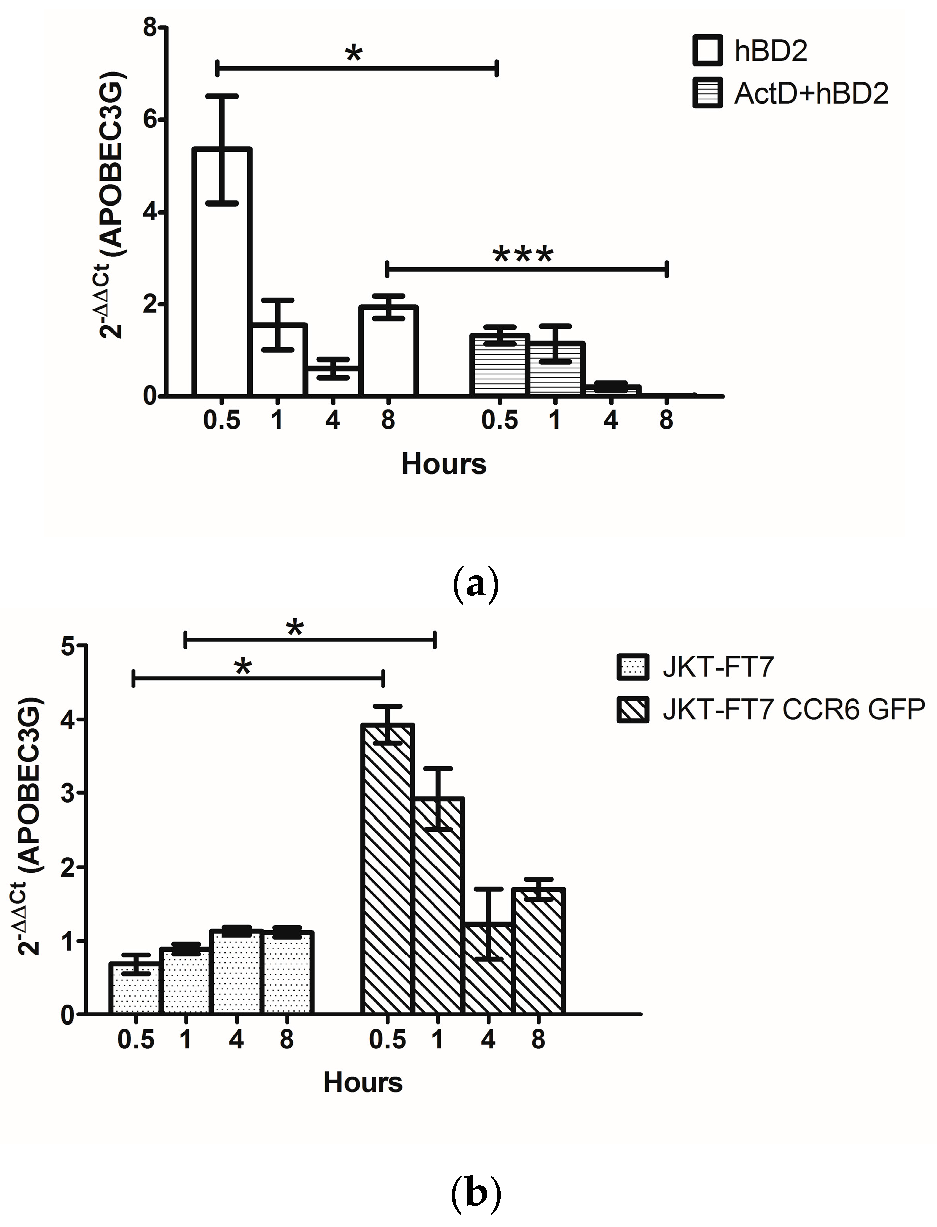 Viruses 09 00111 g004 550