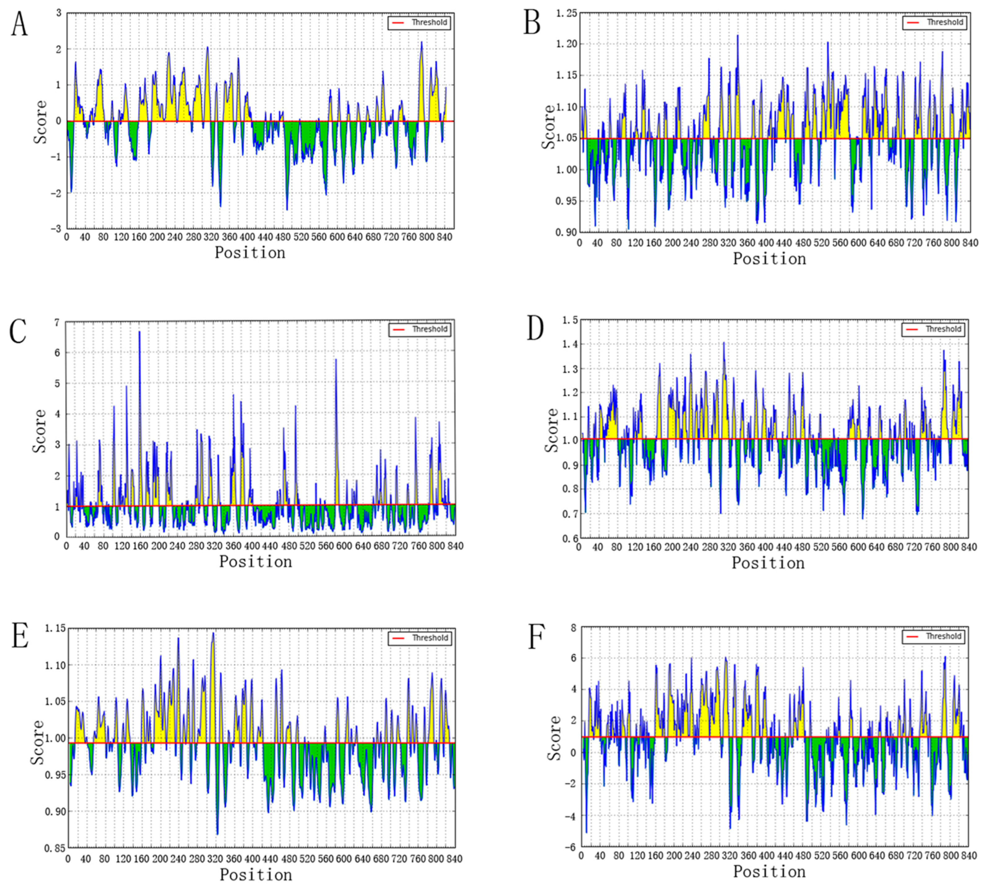 Viruses 09 00112 g005