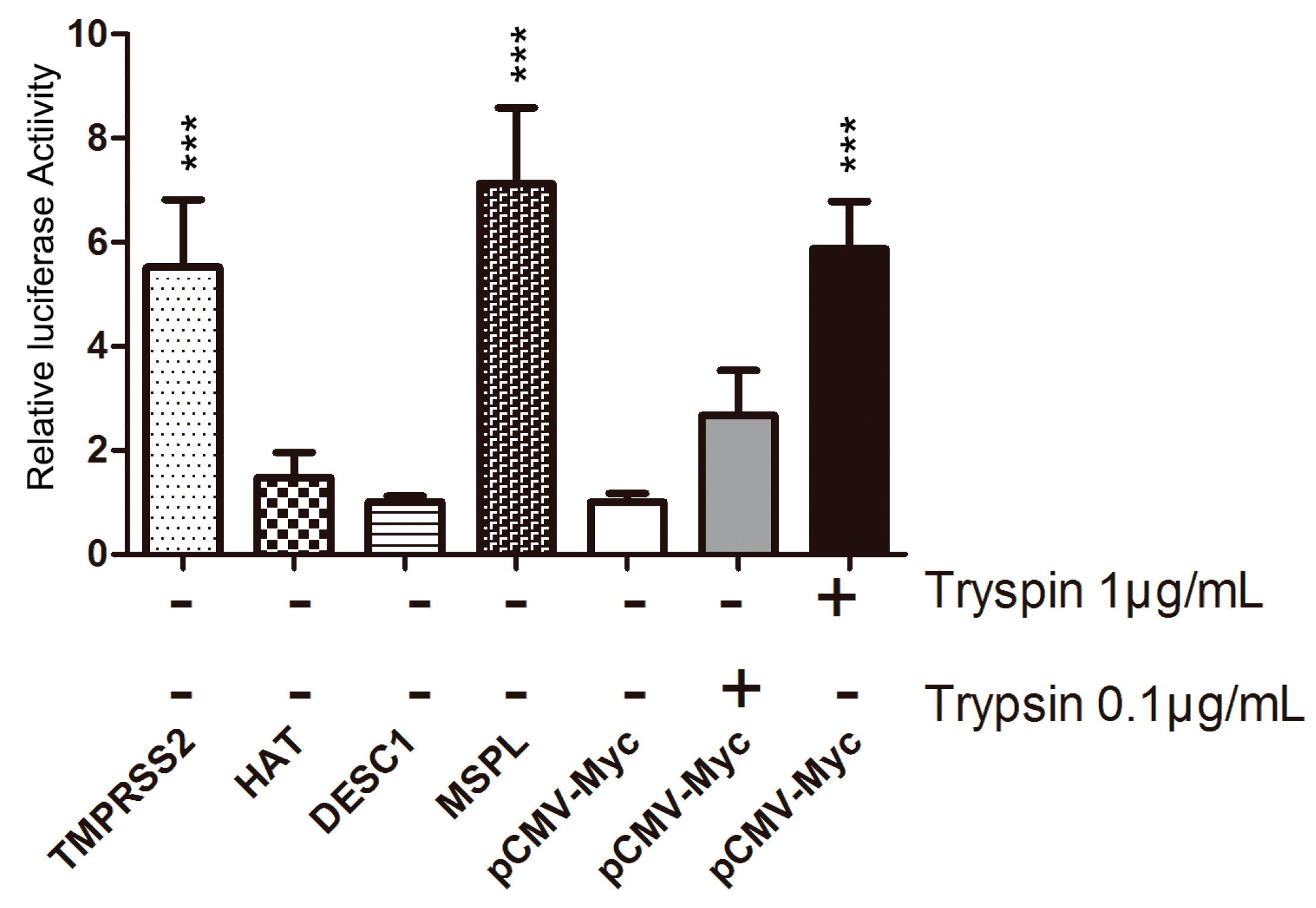 Viruses 09 00114 g003