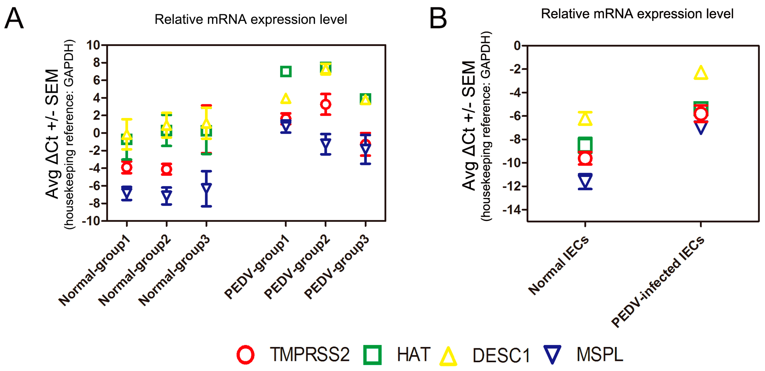 Viruses 09 00114 g006