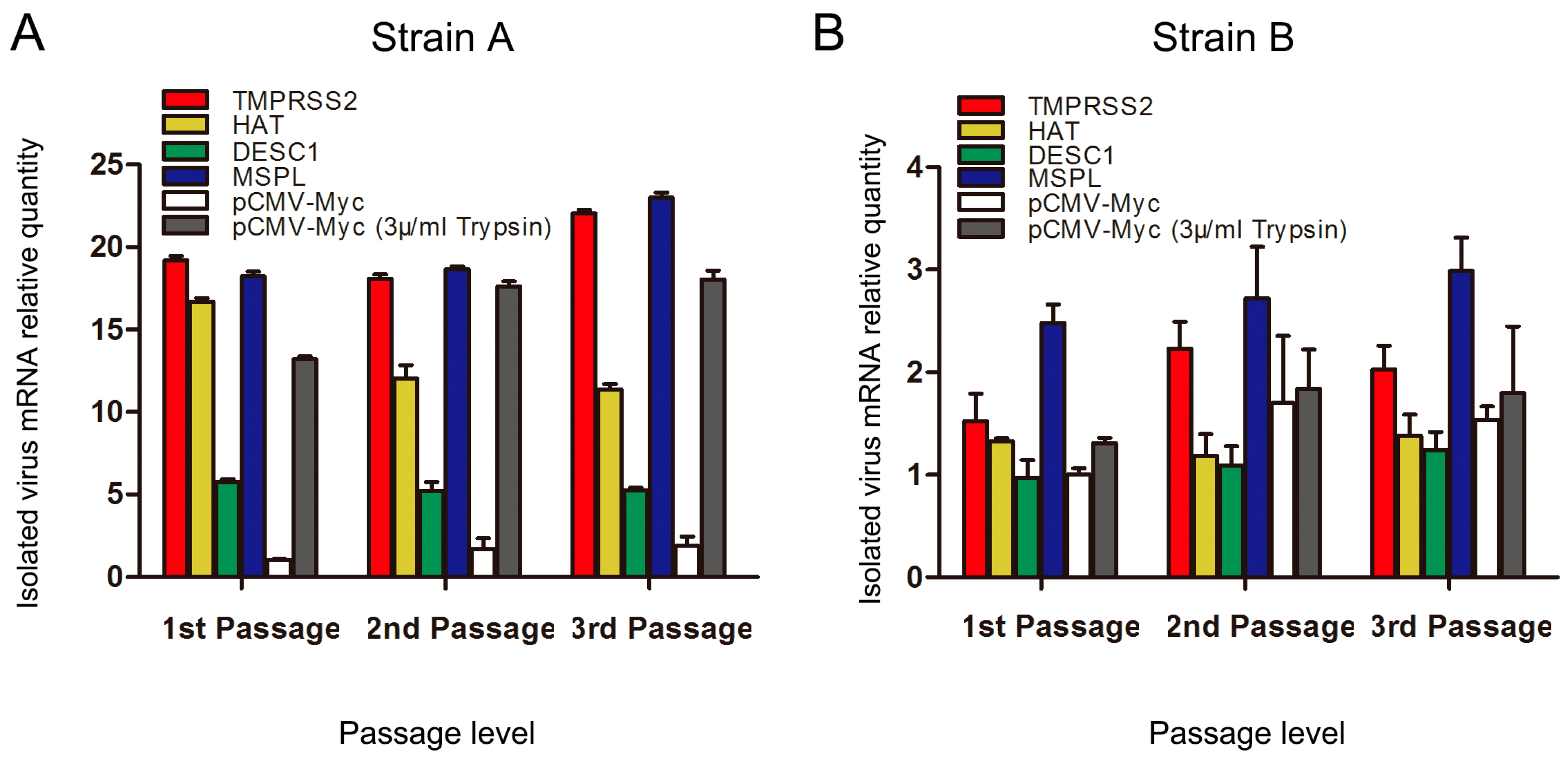 Viruses 09 00114 g007