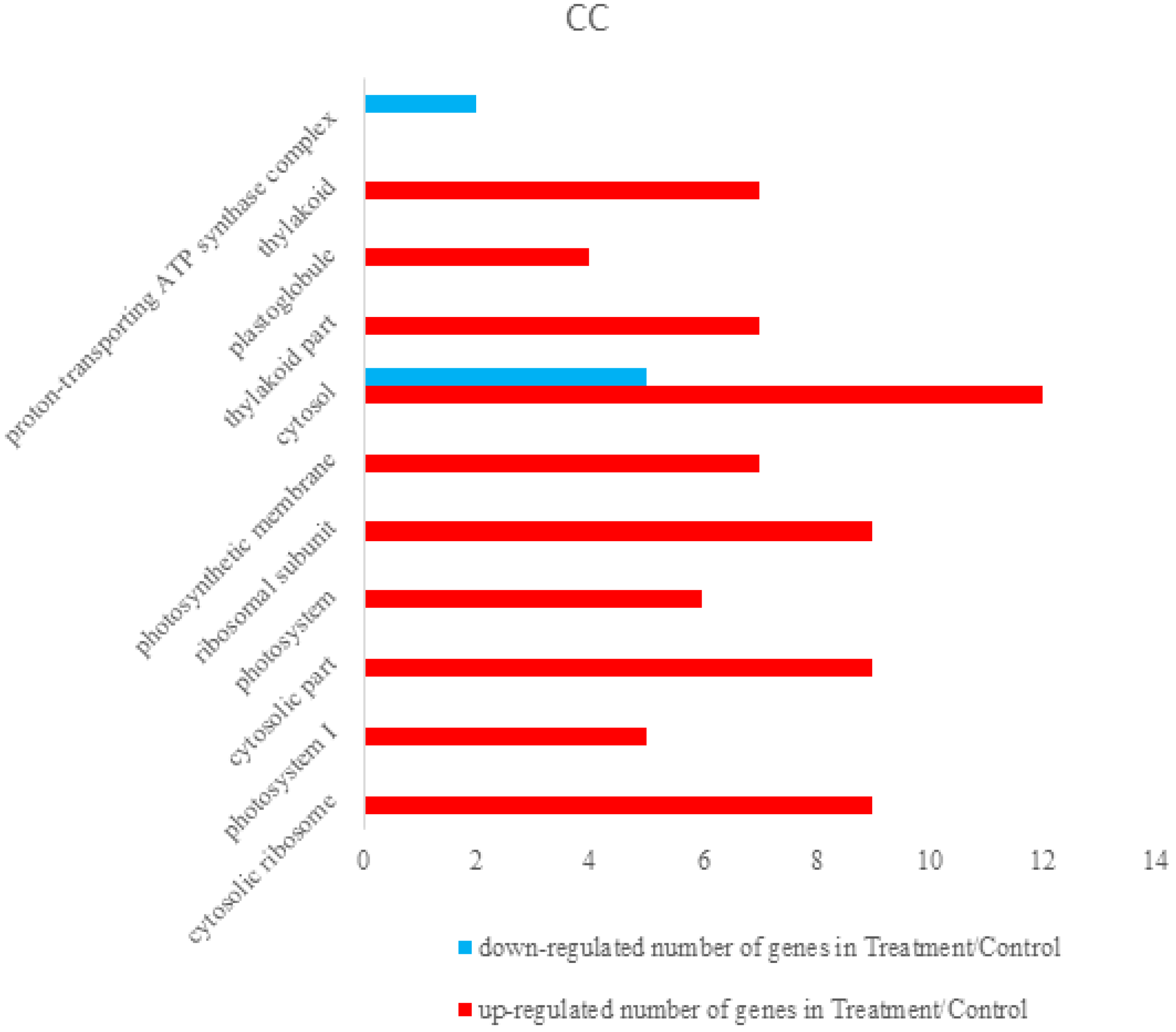 Viruses 09 00115 g003