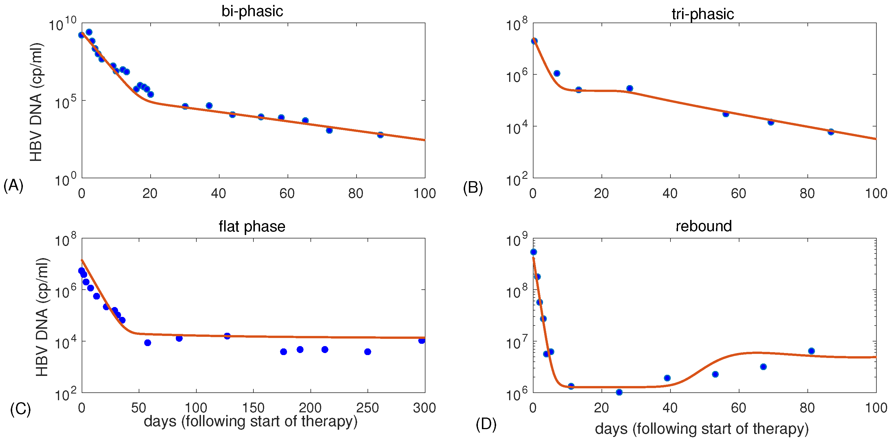 Viruses 09 00117 g001