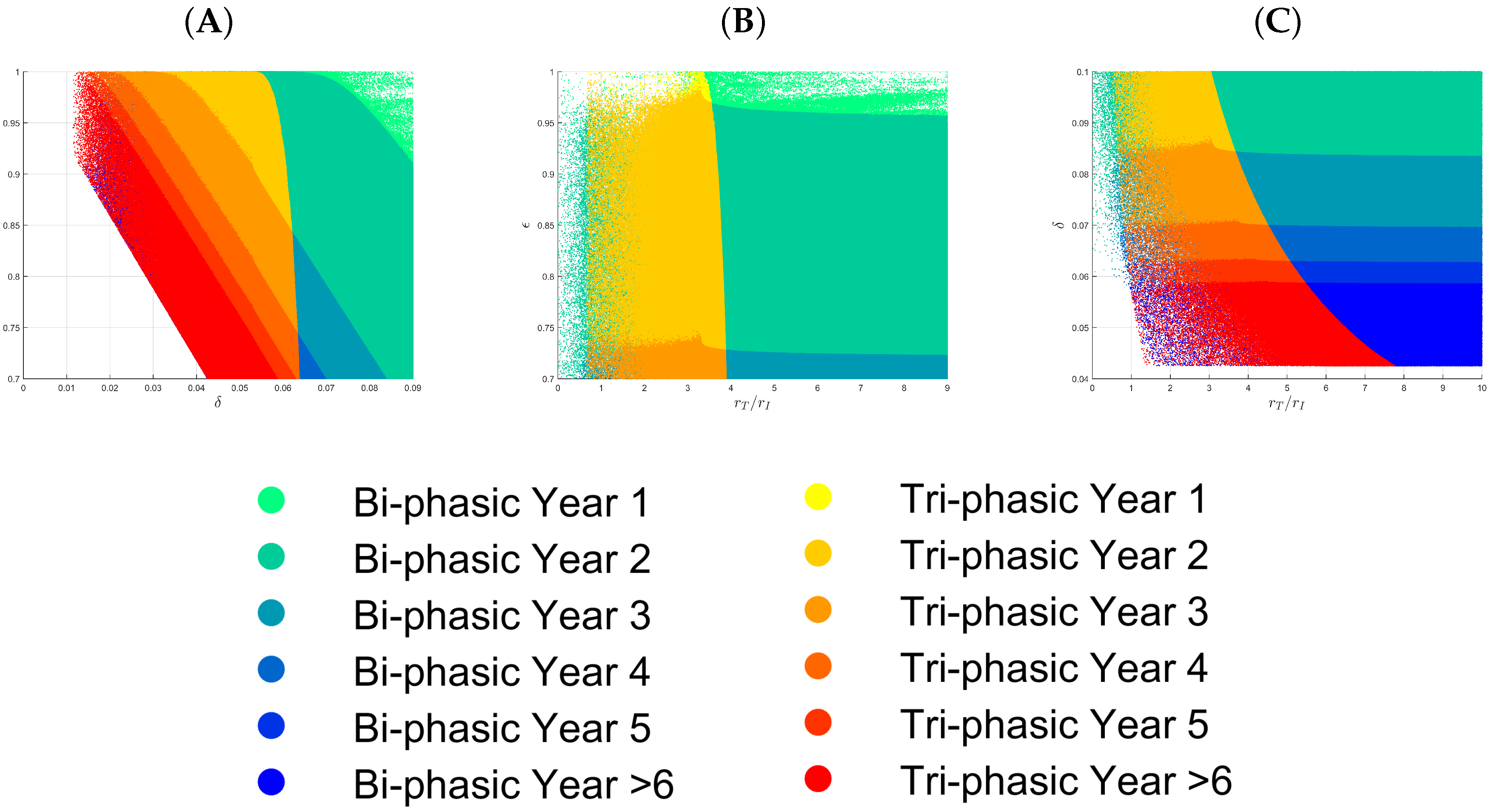 Viruses 09 00117 g005