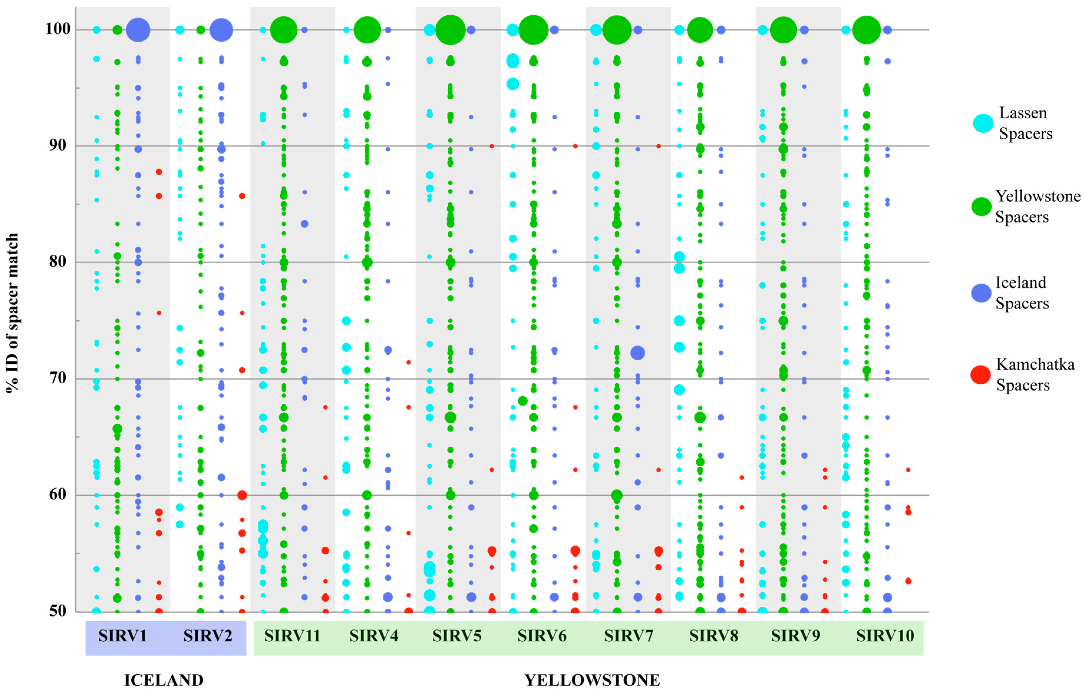 Viruses 09 00120 g005 550