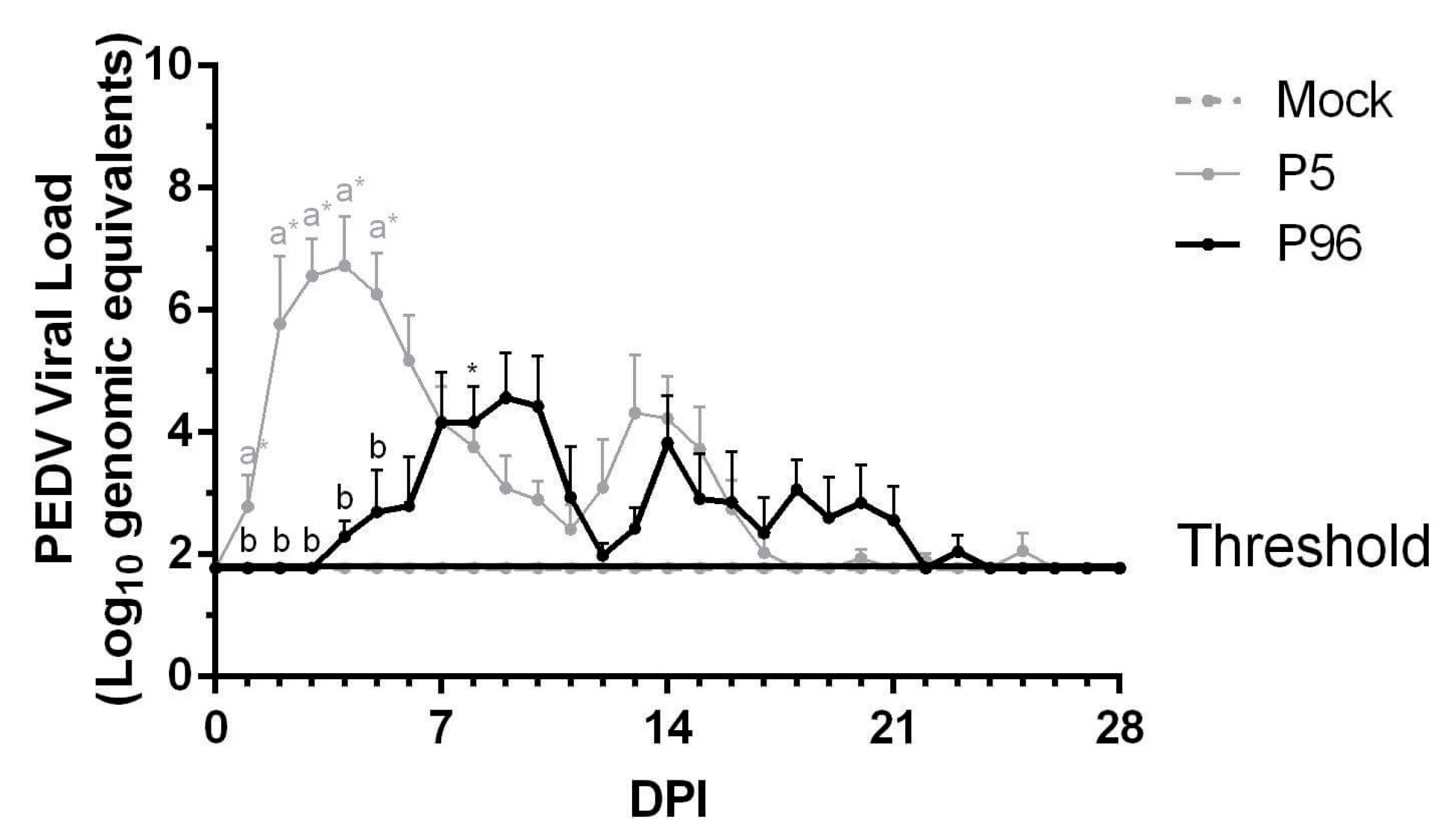 Viruses 09 00121 g003 550