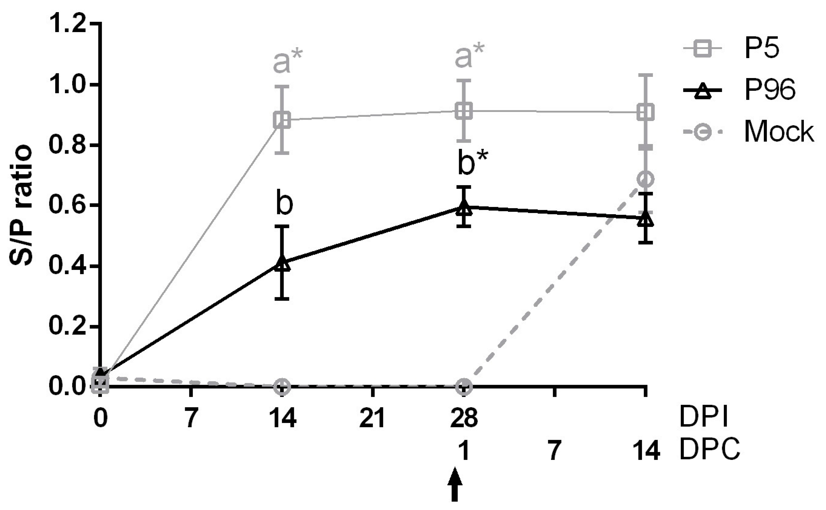 Viruses 09 00121 g004 550