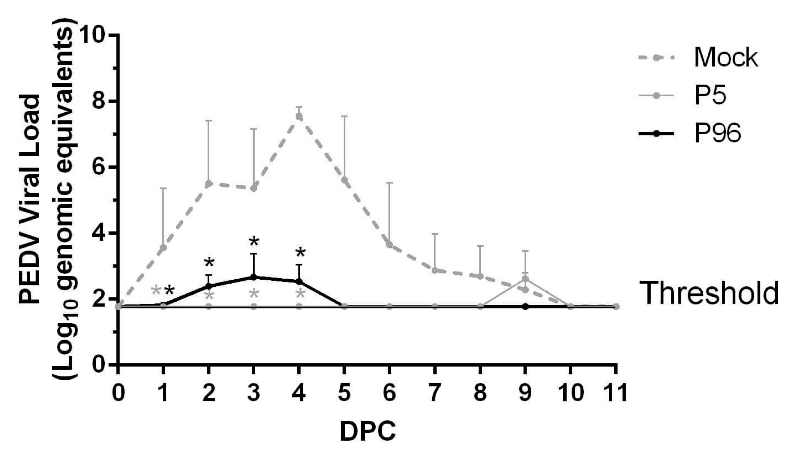 Viruses 09 00121 g007 550