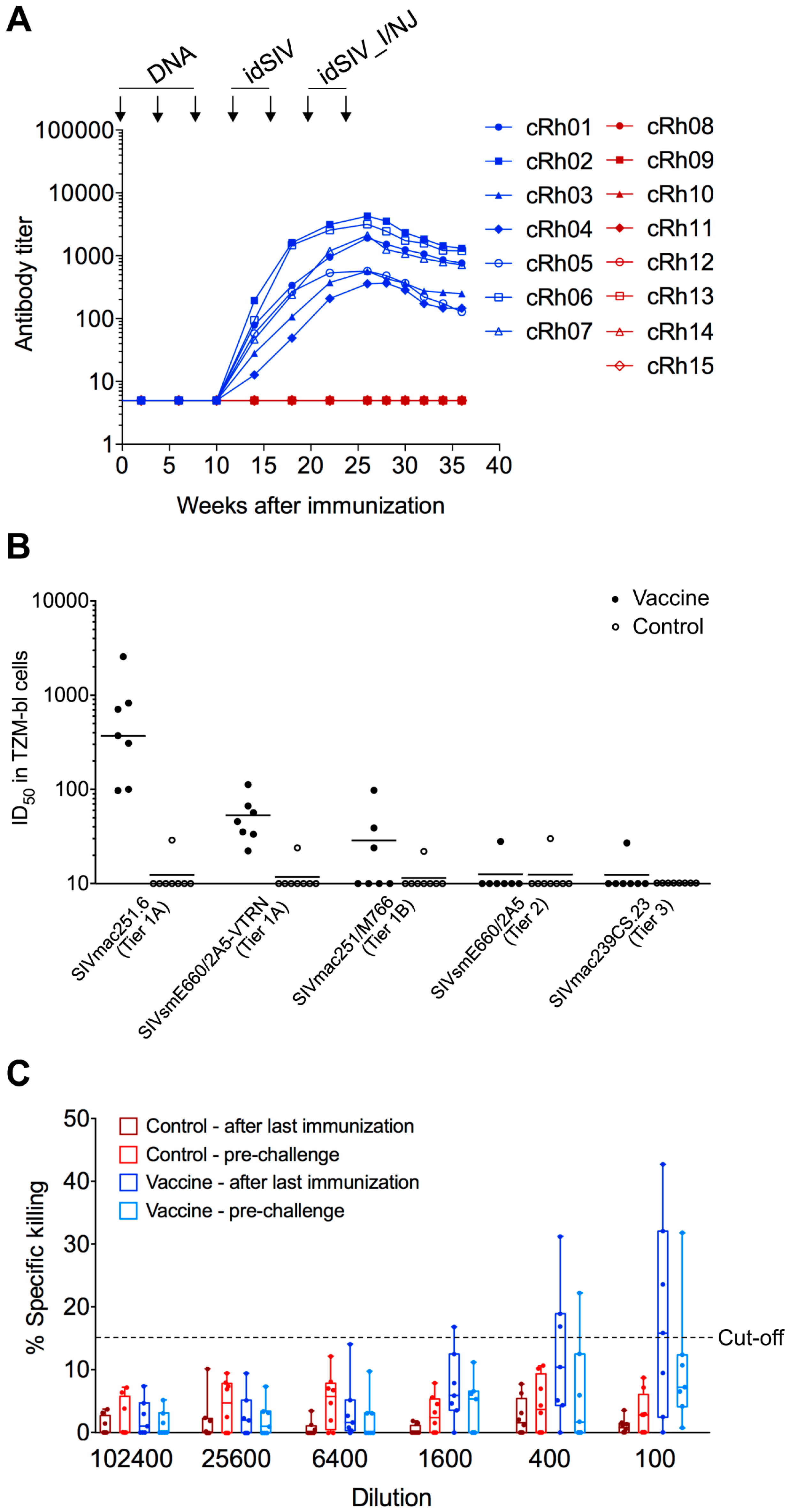 Viruses 09 00135 g003 550
