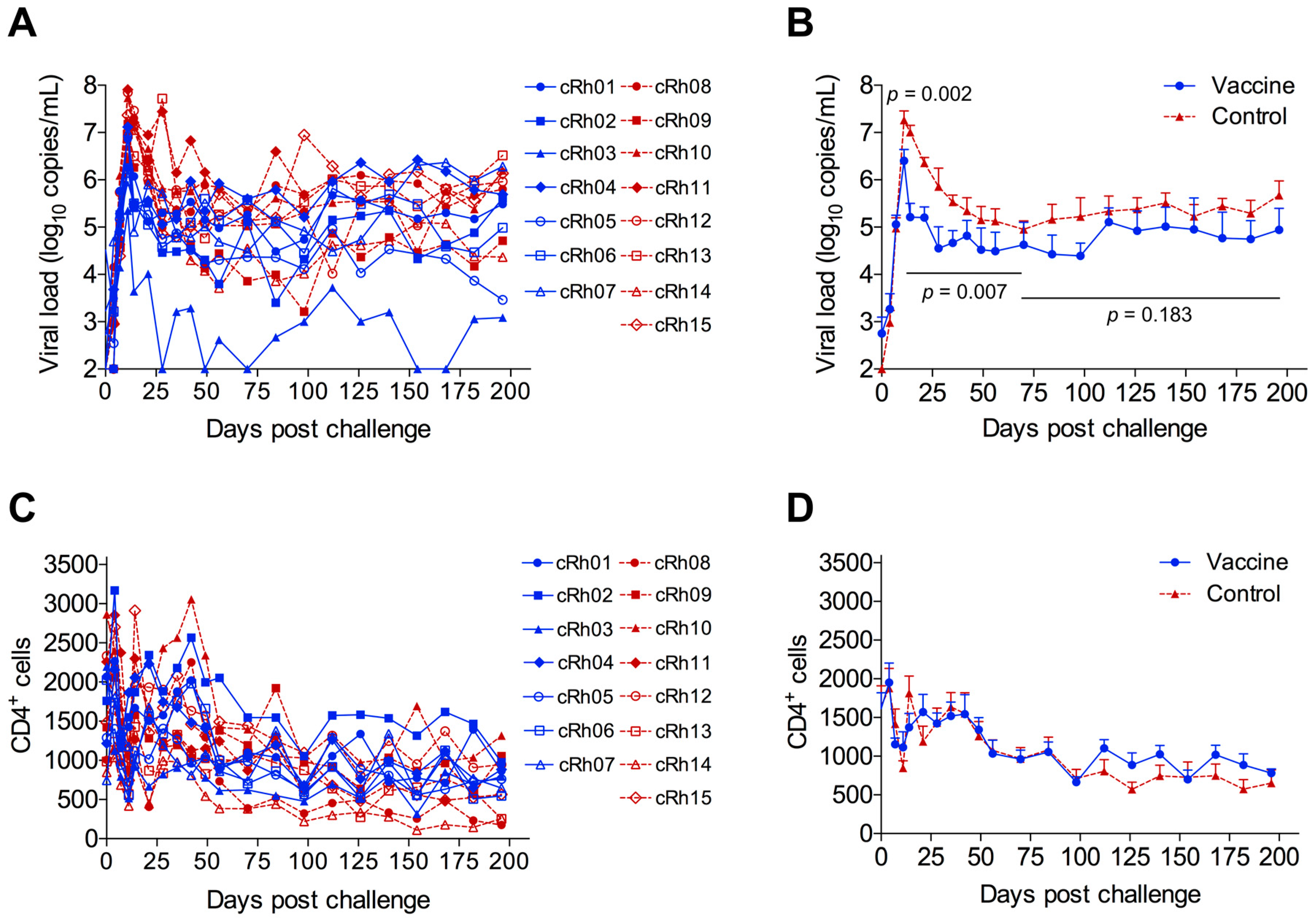 Viruses 09 00135 g005 550