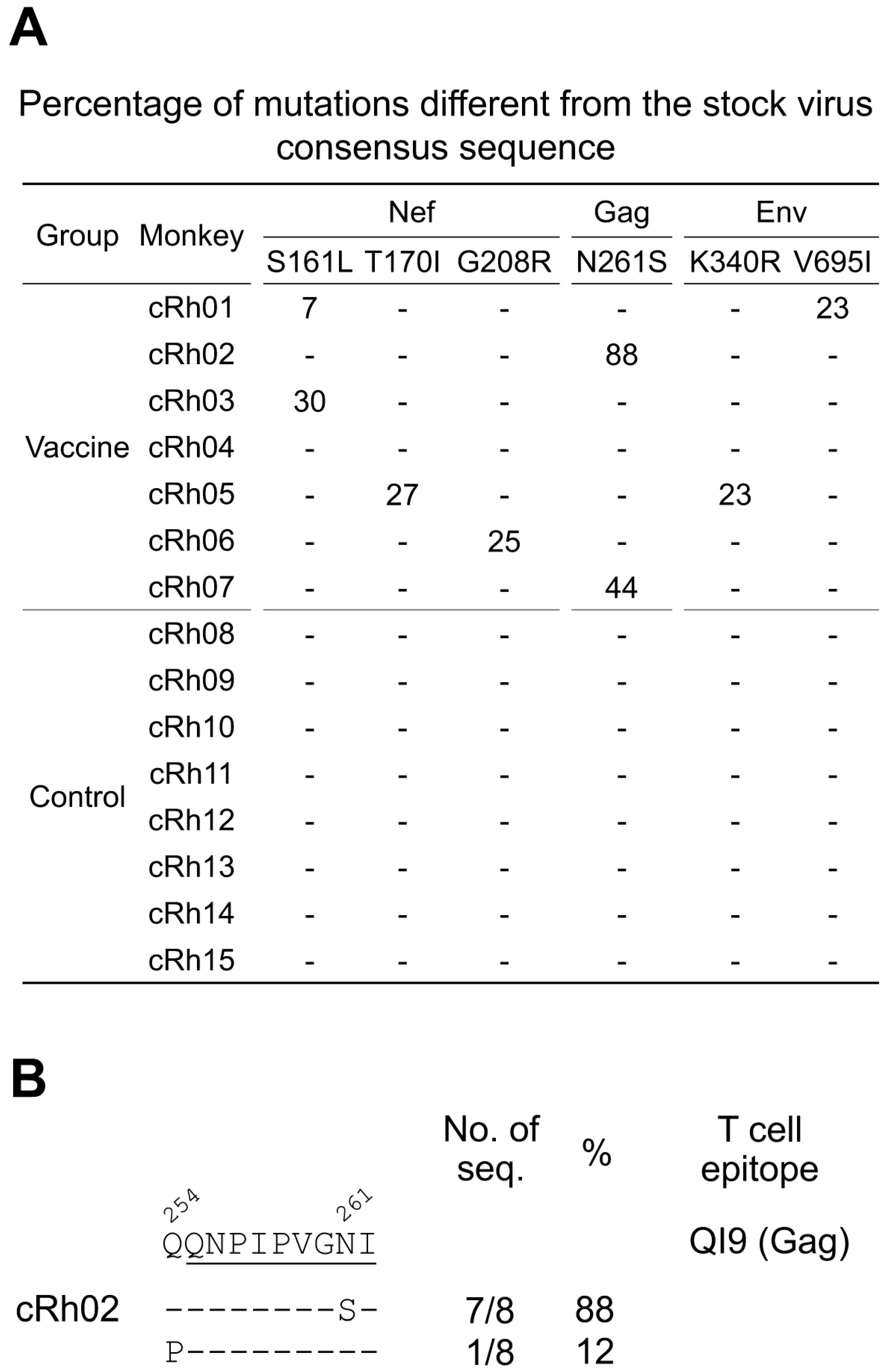 Viruses 09 00135 g006 550