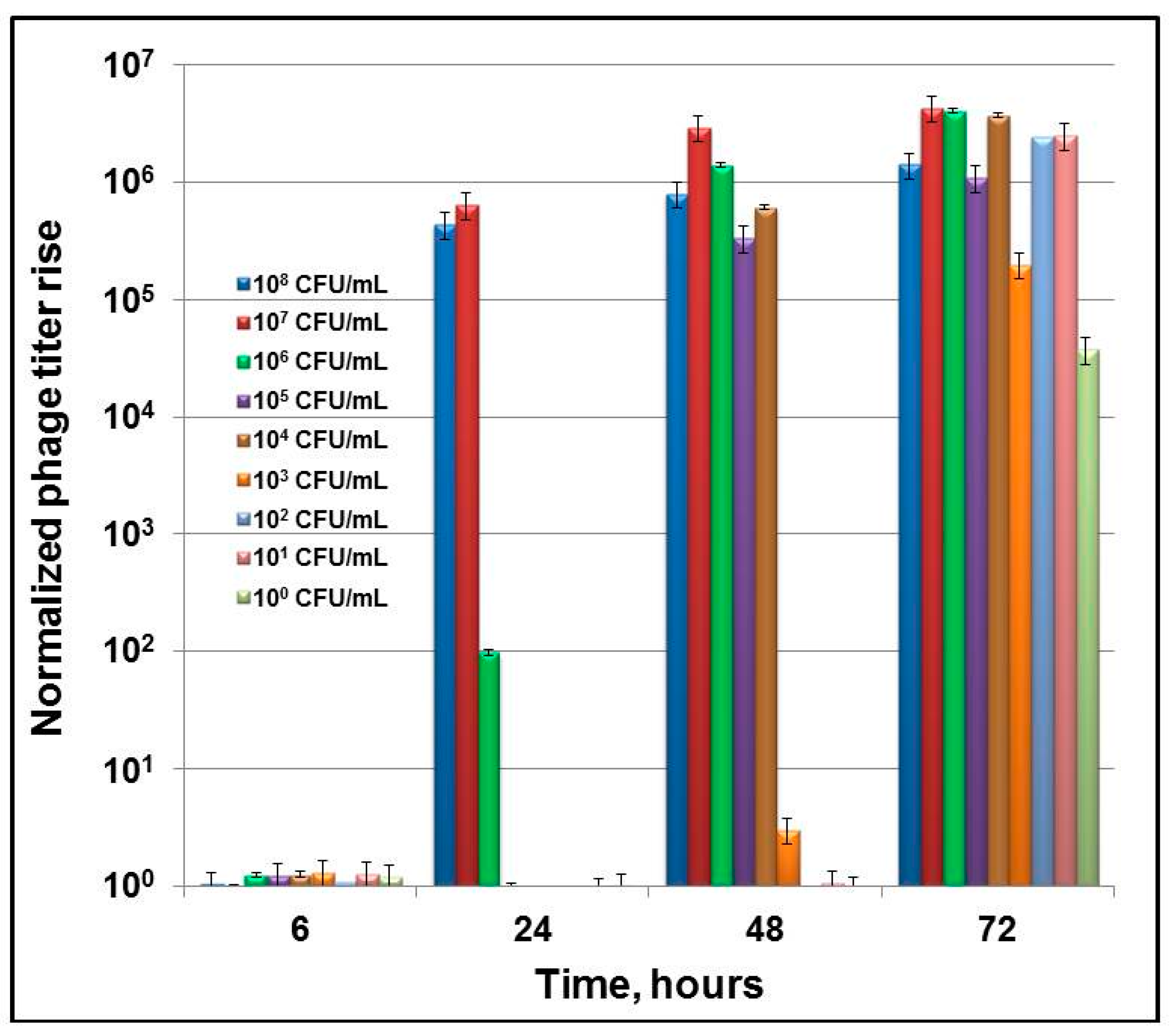 Viruses 09 00144 g002