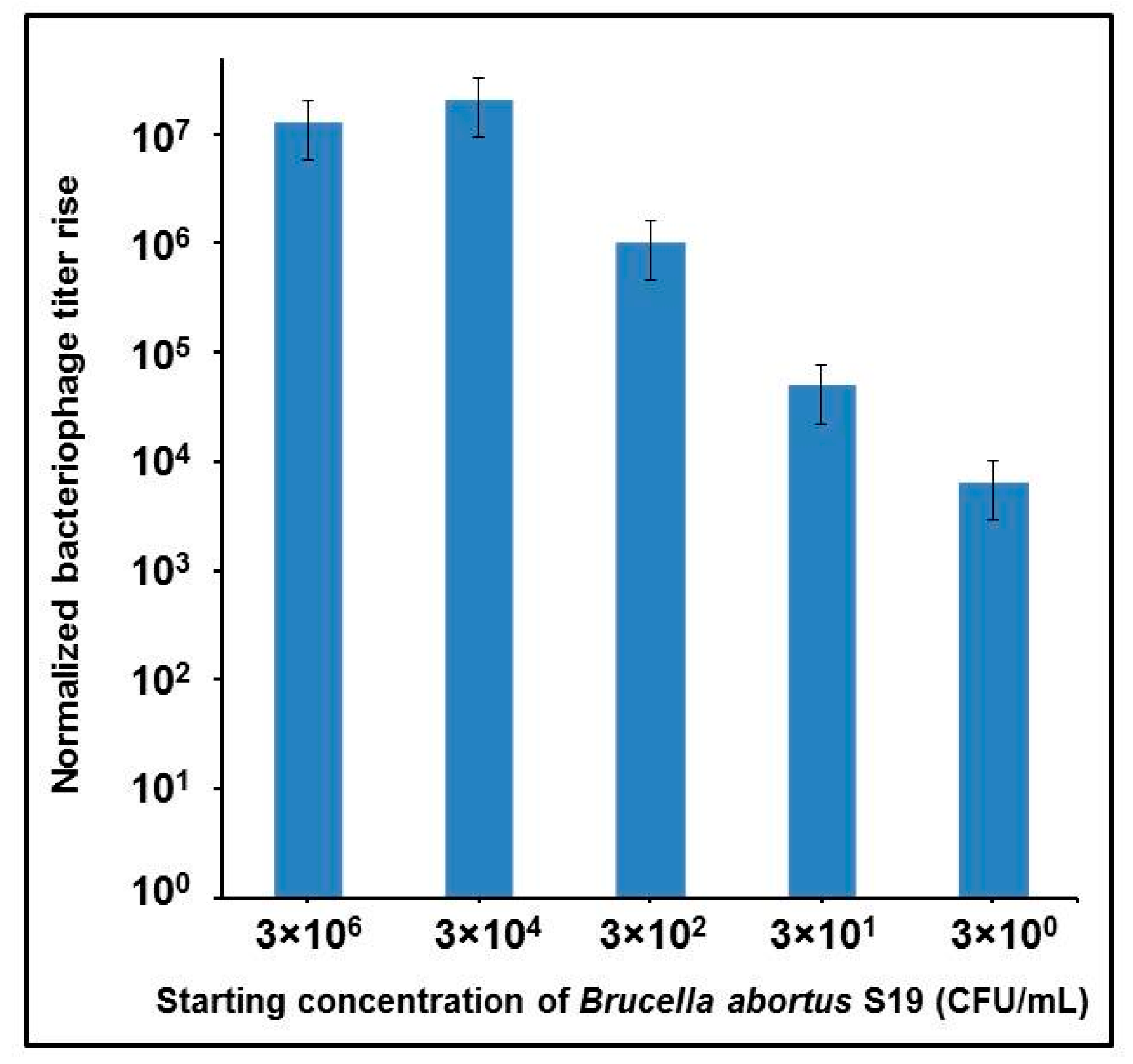 Viruses 09 00144 g005