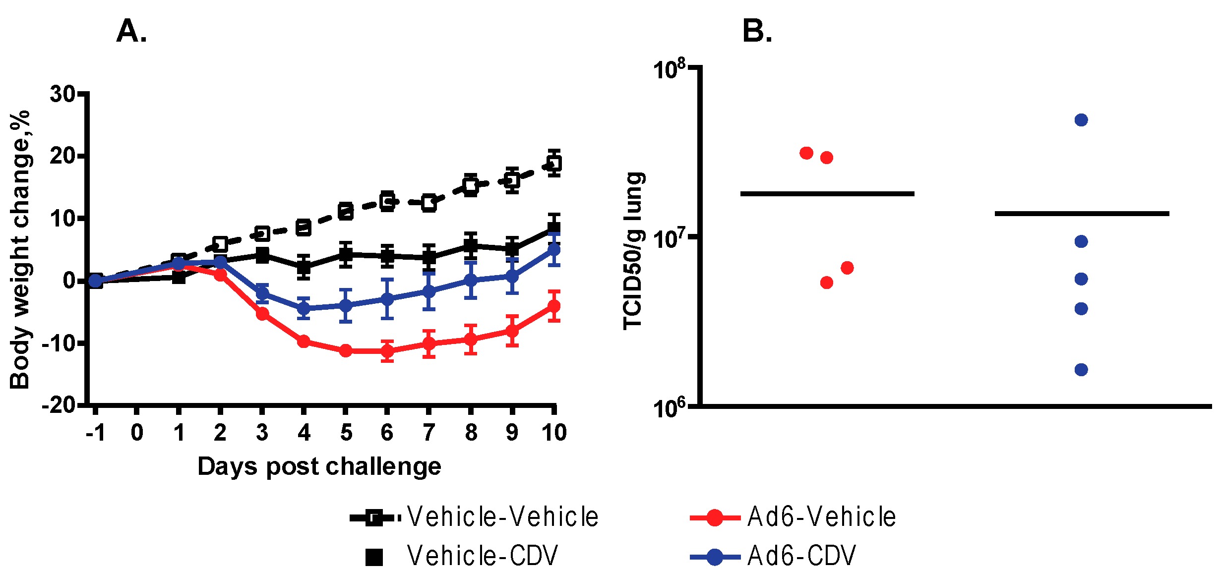Viruses 09 00147 g006 550