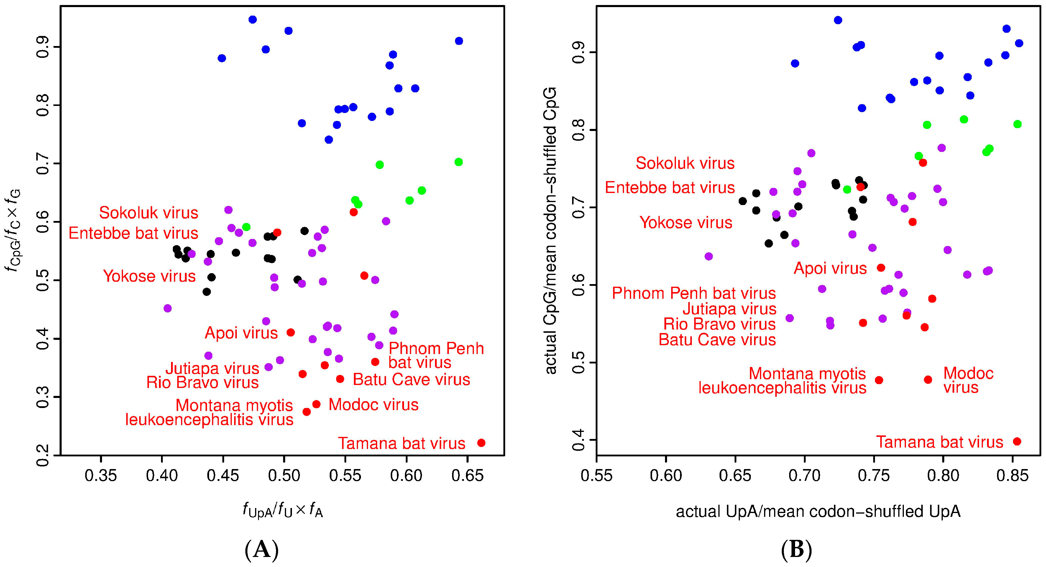 Viruses 09 00154 g003