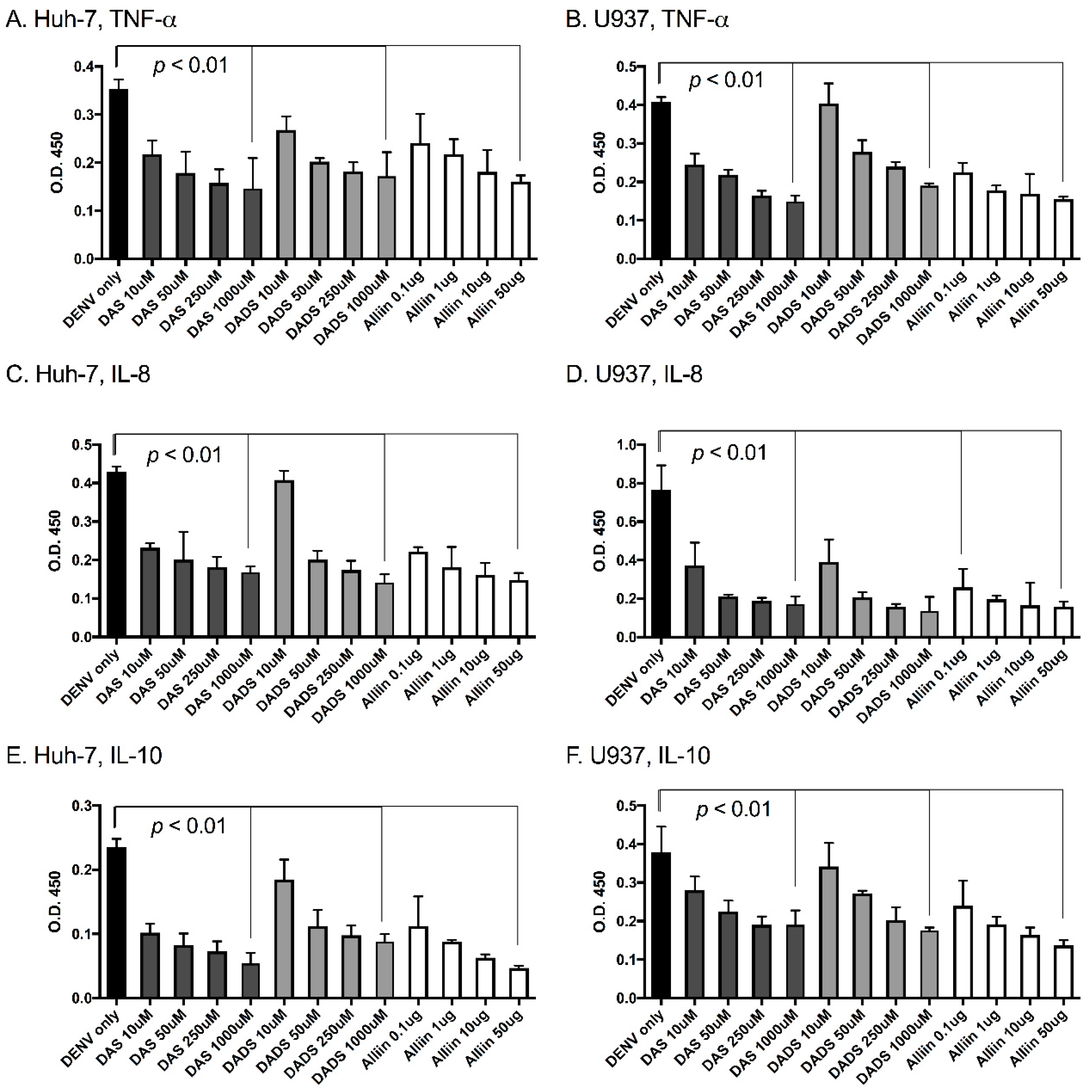 Viruses 09 00159 g002 550